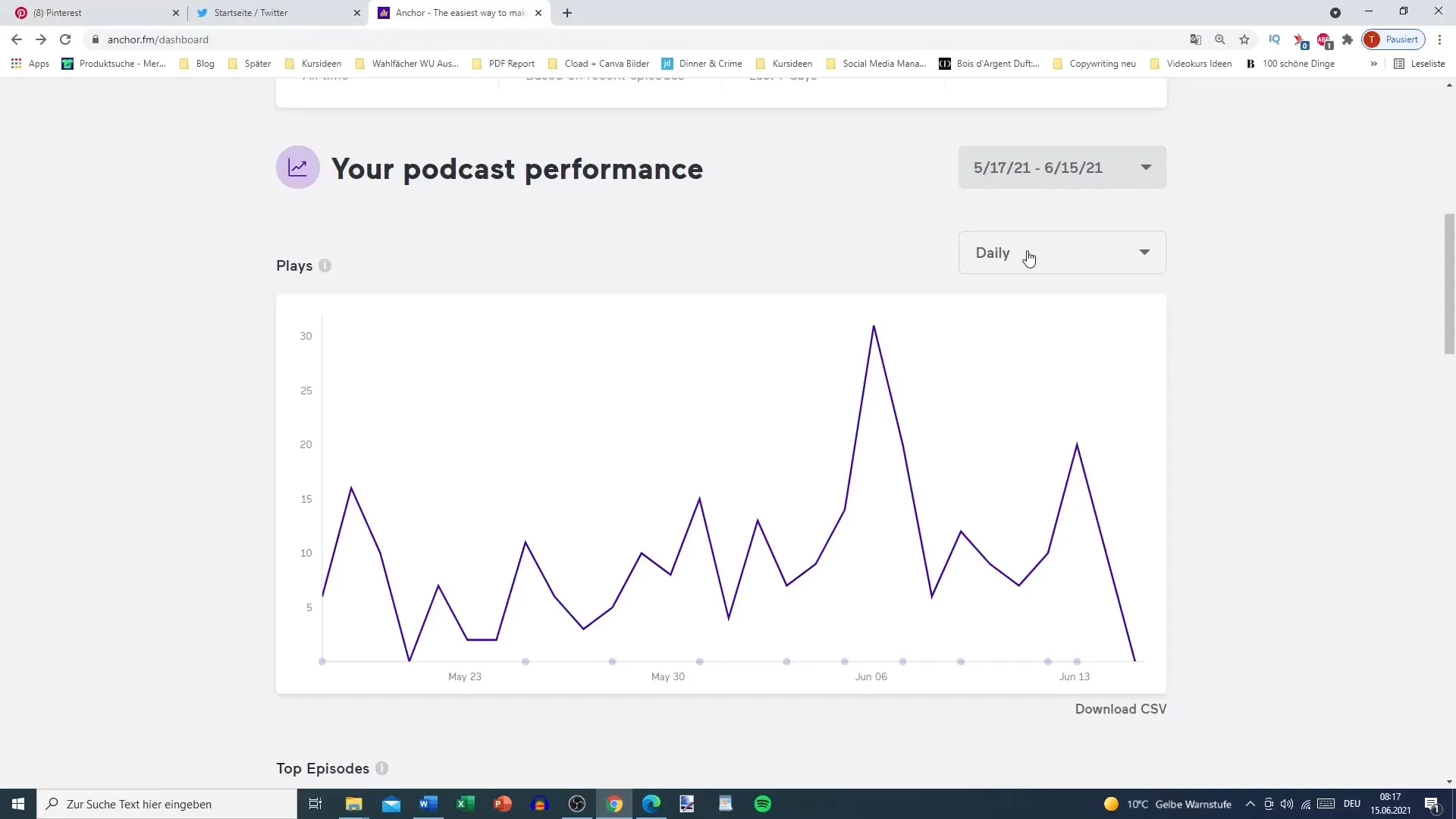 Como pode aumentar o seu sucesso com a análise de podcasts