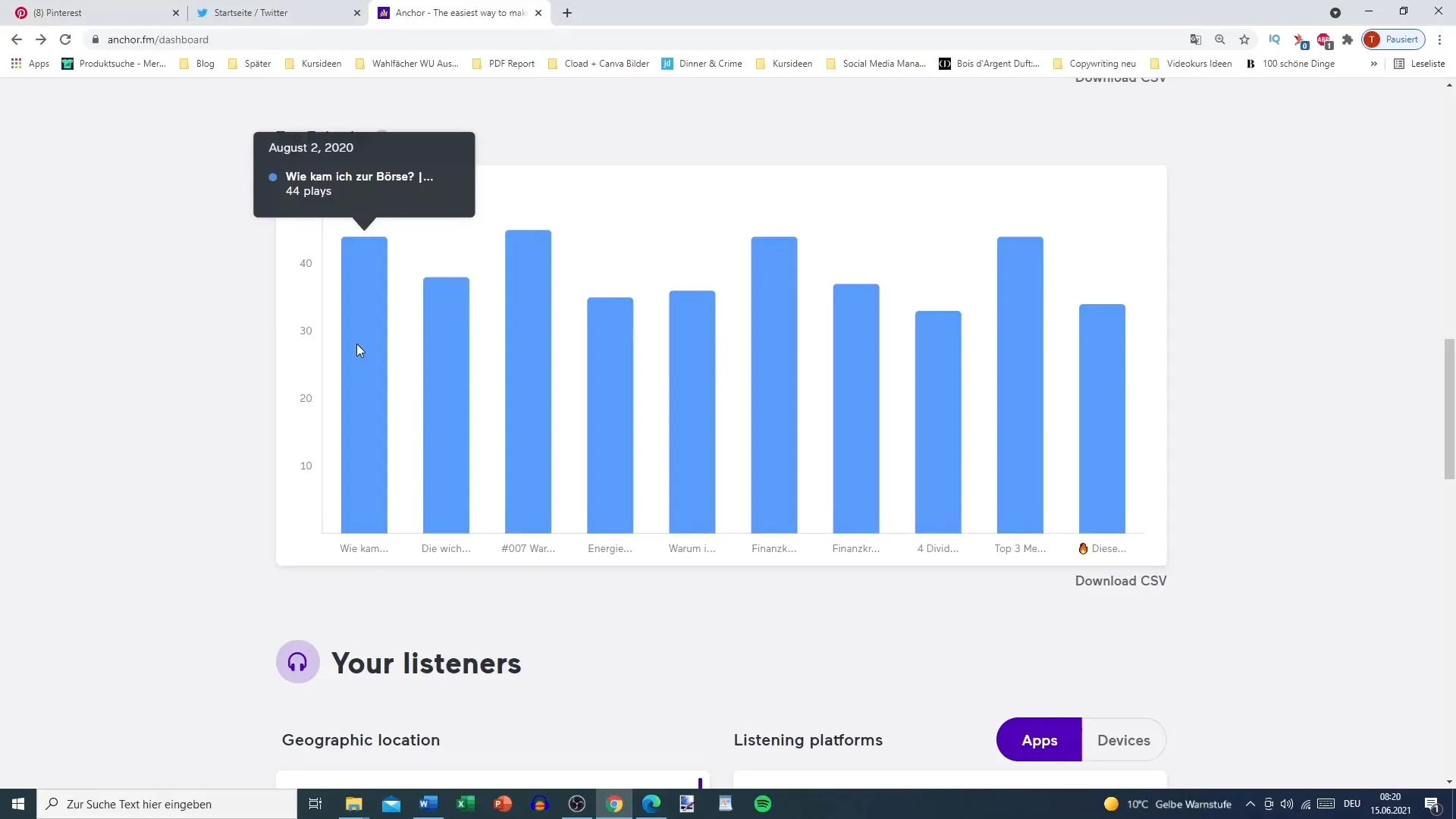 Como pode aumentar o seu sucesso com a análise de podcasts