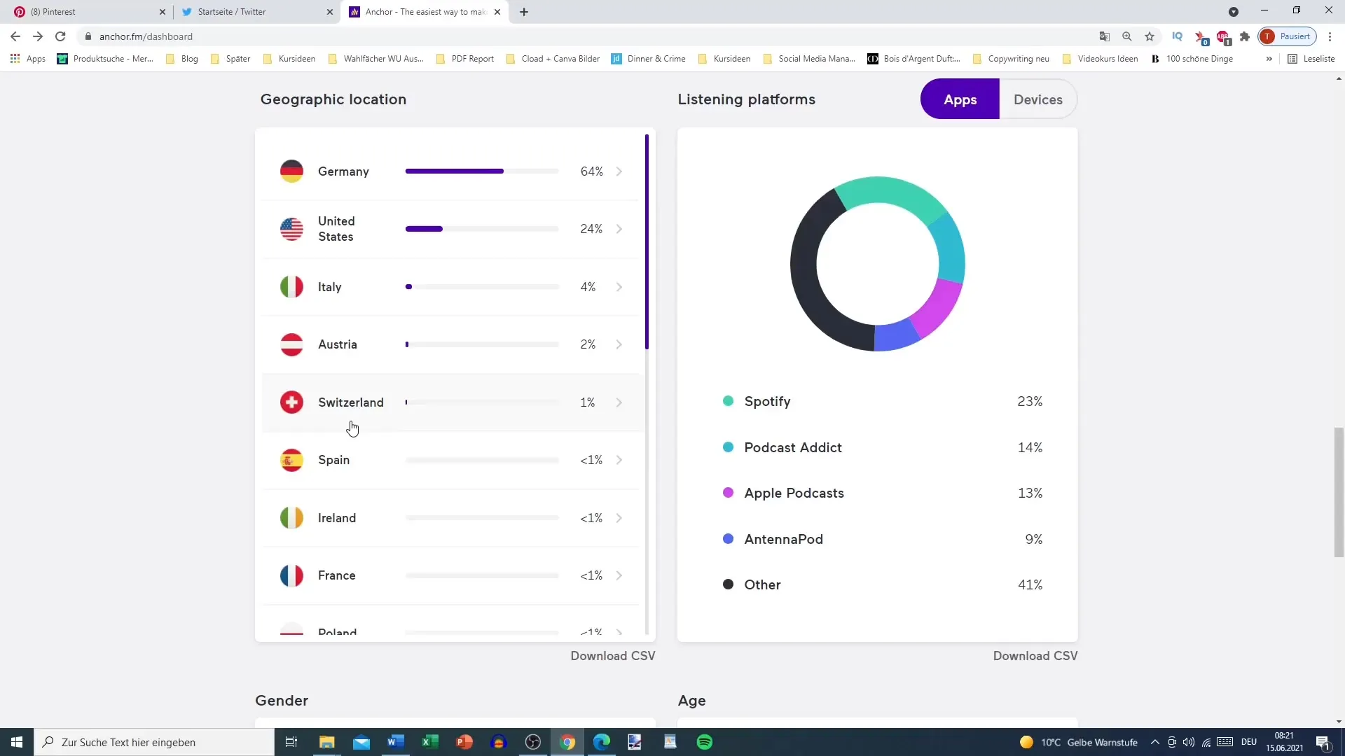 Como pode aumentar o seu sucesso com a análise de podcasts