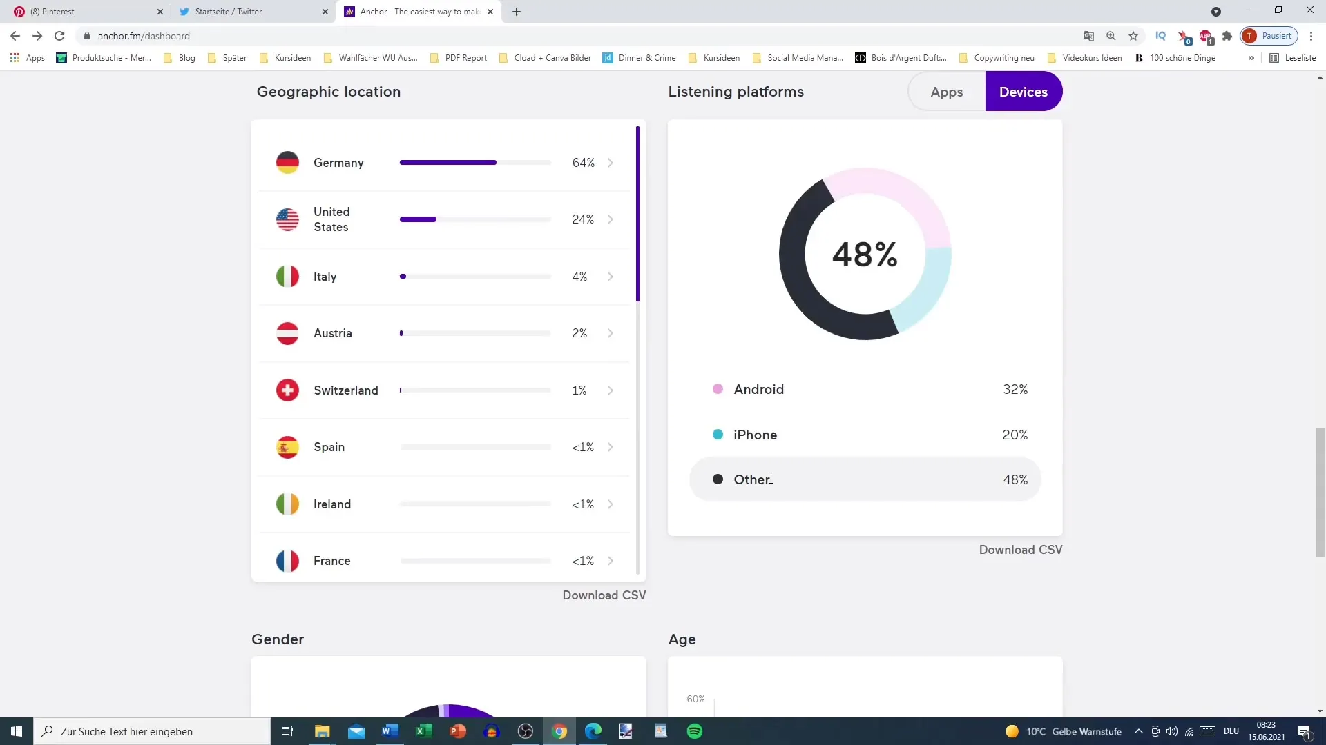 Como pode aumentar o seu sucesso com a análise de podcasts