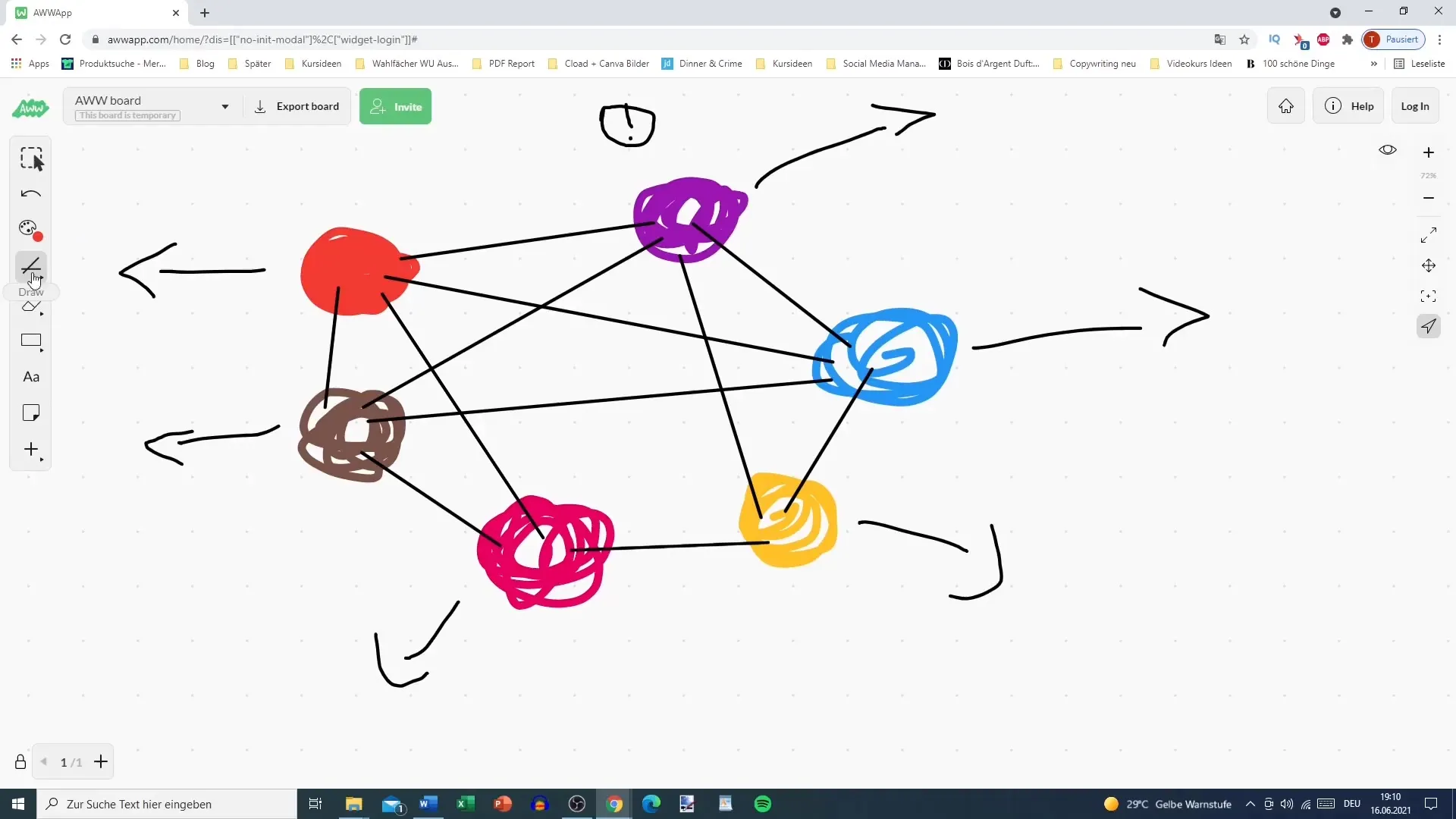 El círculo de tráfico en el marketing de contenido - La guía definitiva