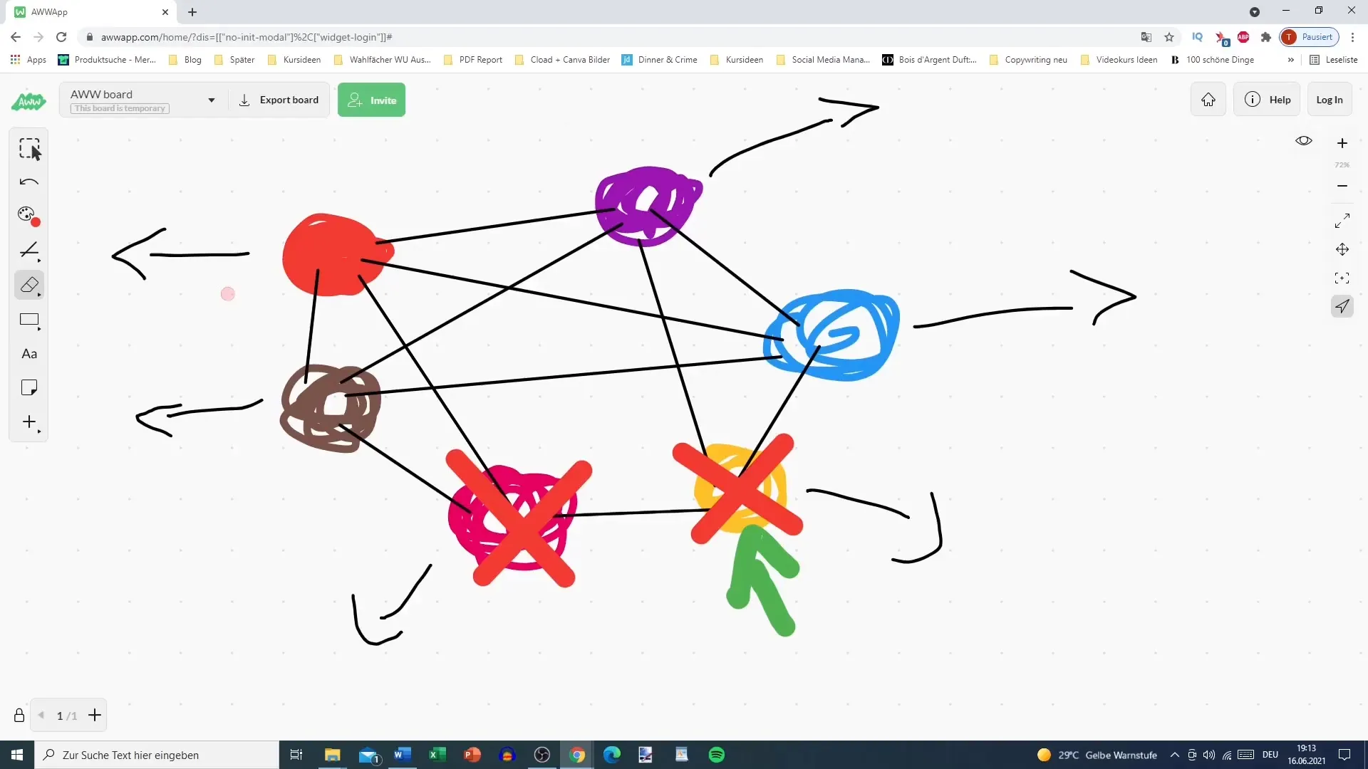 El Círculo de Tráfico en Marketing de Contenidos - La guía definitiva