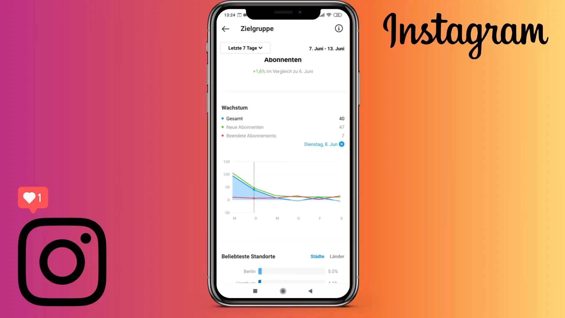 Successful content analysis with Instagram Analytics Successful content analysis with Instagram Analytics