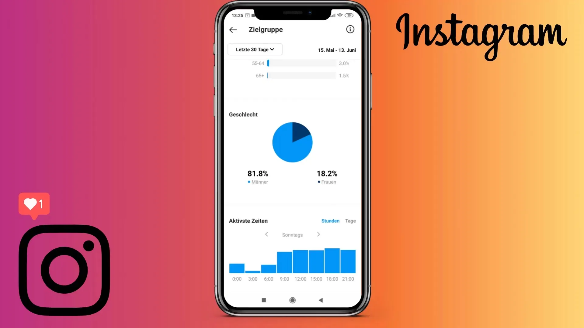 Successful content analysis with Instagram Analytics Successful content analysis with Instagram Analytics