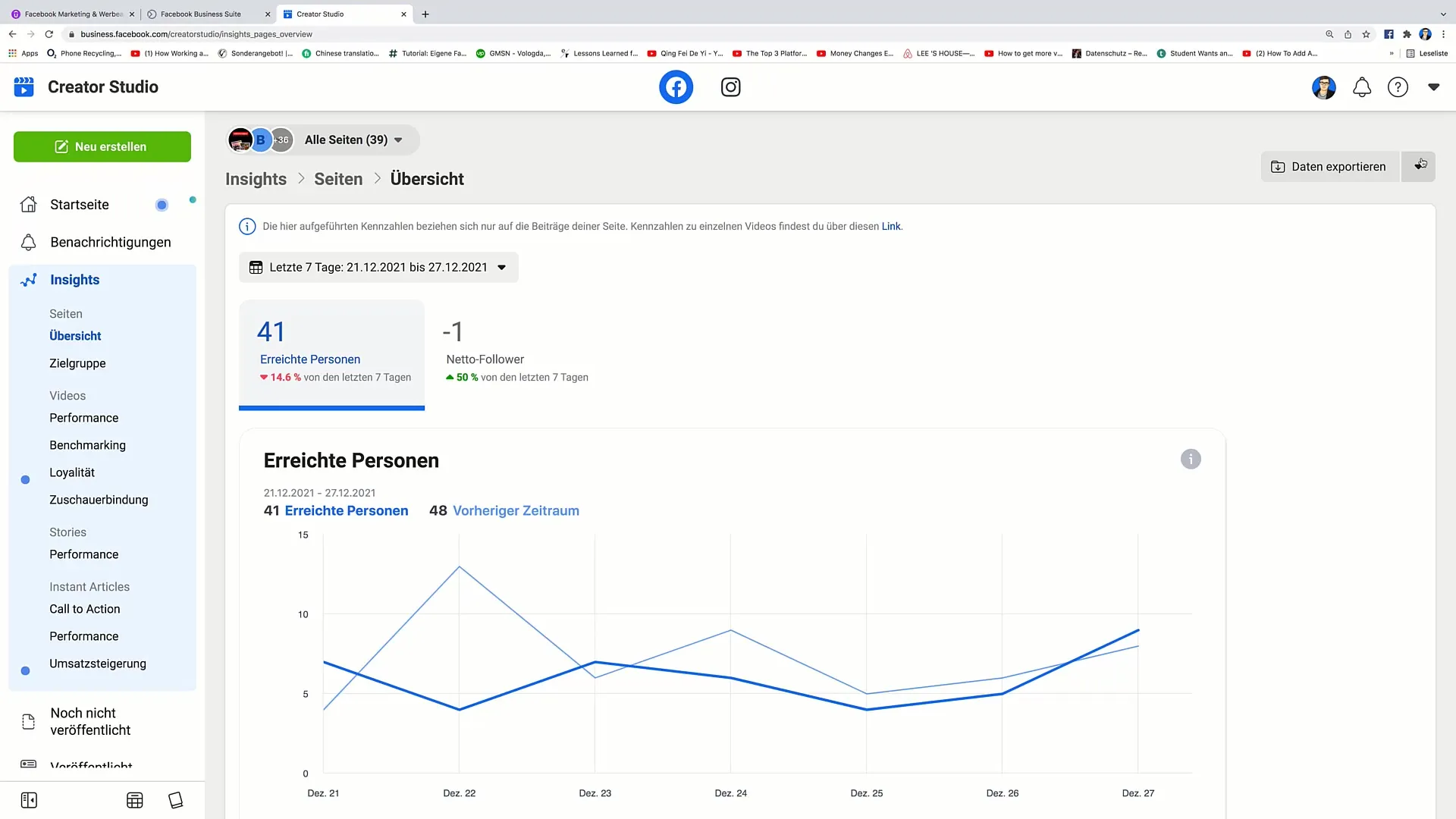 Maksymalizacja twojej strategii marketingowej na Facebooku za pomocą narzędzia Insight