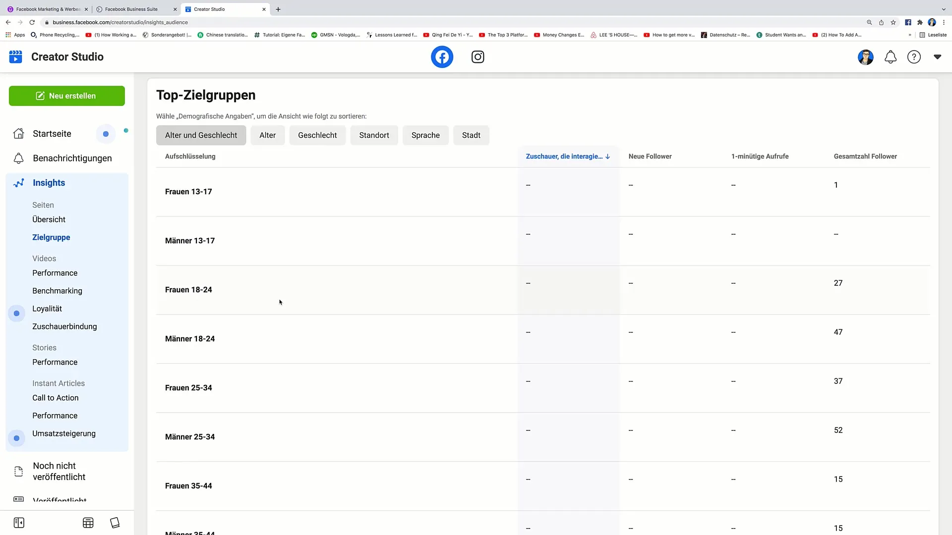 Maksymalizacja swojej strategii marketingowej na Facebooku za pomocą narzędzia Insights