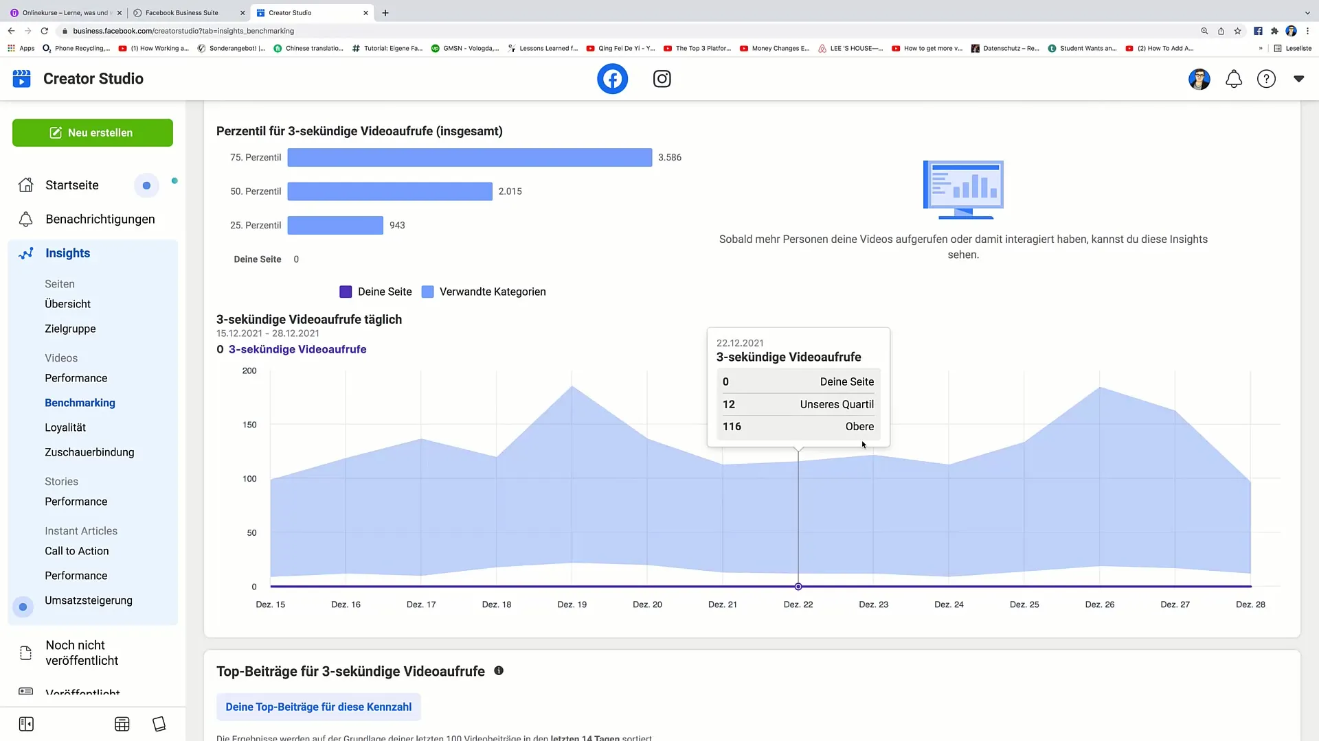 Uspešen Facebook marketing preko učinkovitega benchmarkinga