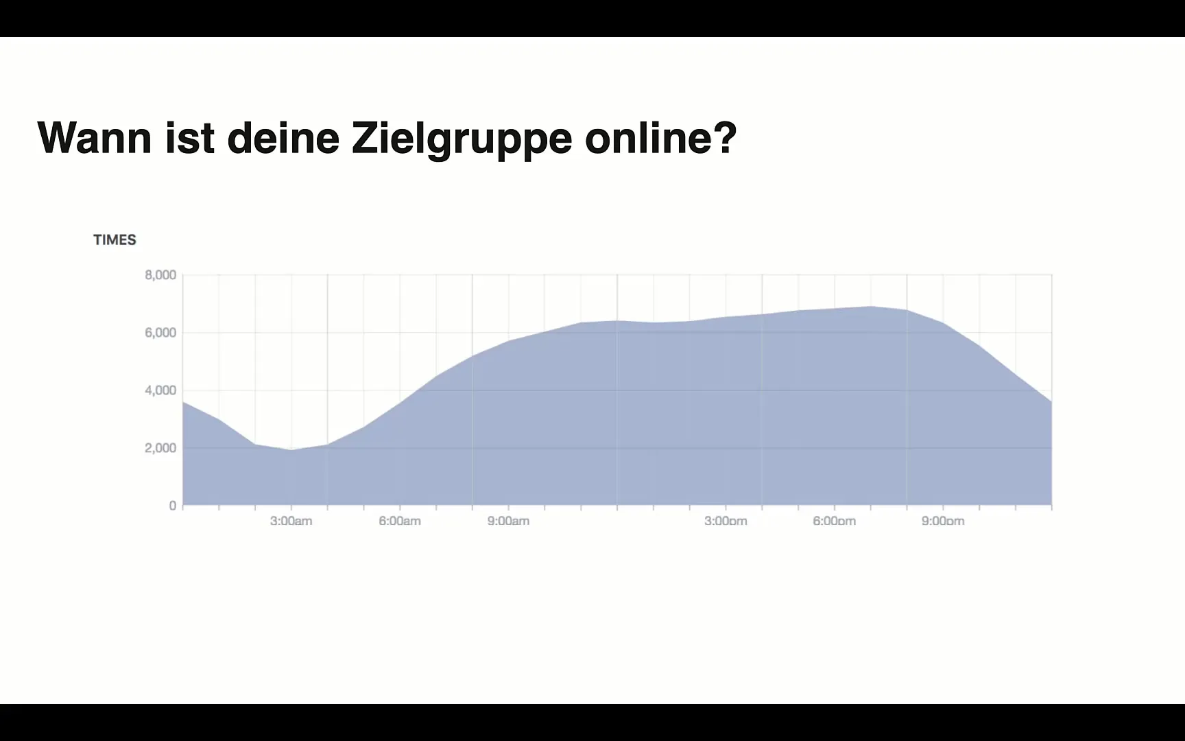 Facebook Marketing: Optimal posting times for your target audience