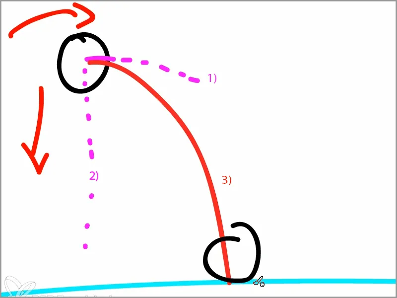 Animace snadno provedena: Bouncing Ball - pozice