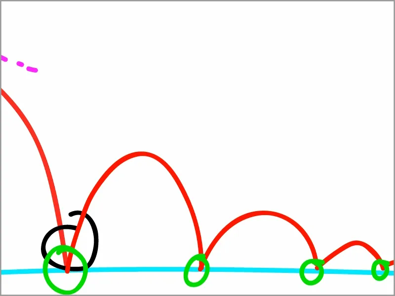 Animering gjord enkelt: Bouncing Ball - poserna