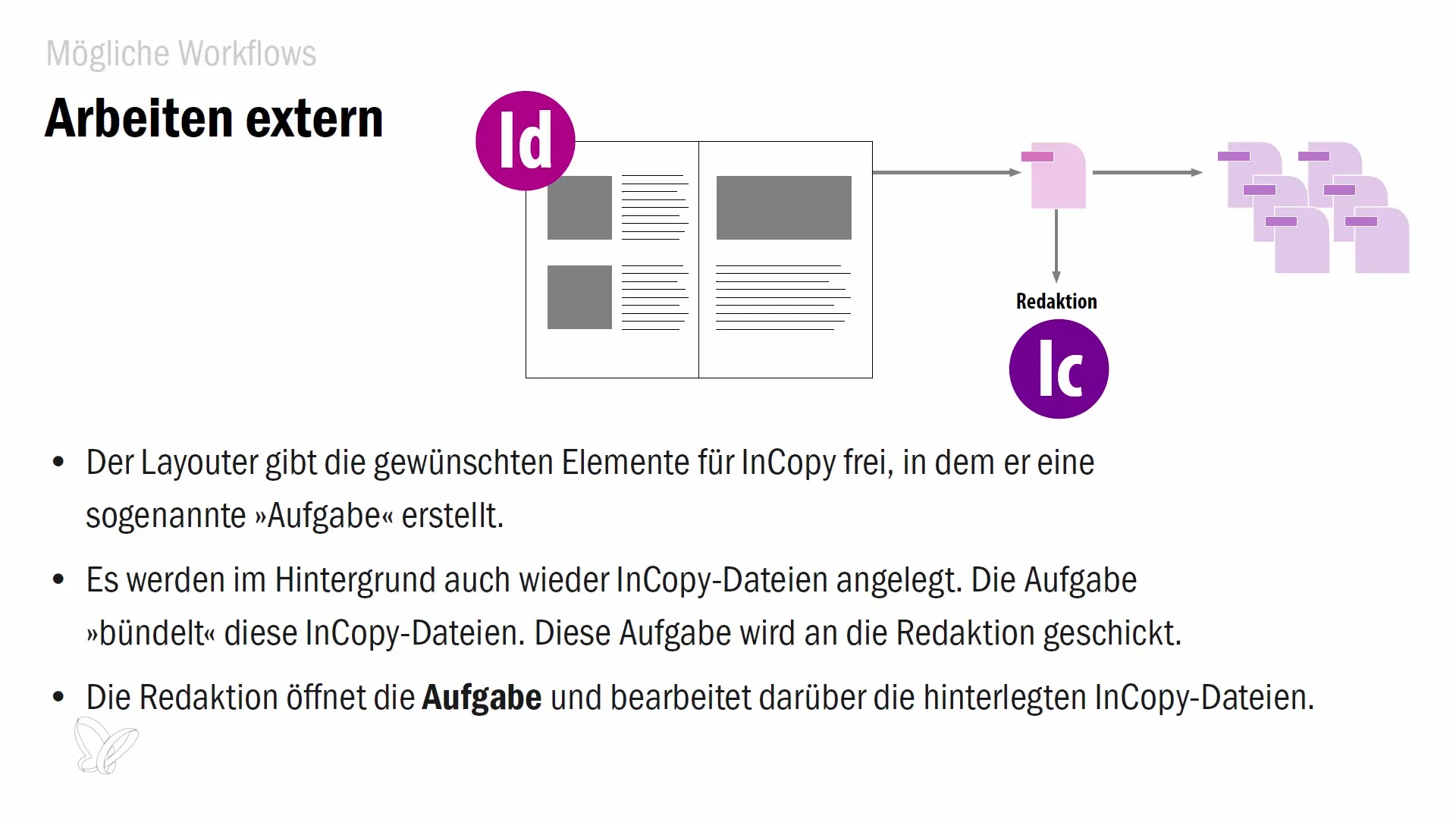 Adobe InCopy für Redakteure: Workflow und Anwendung