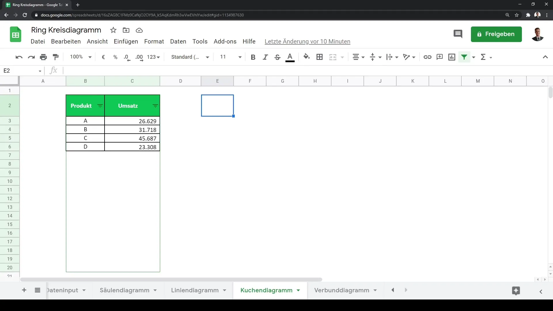 Crear gráficos circulares y de anillo de manera efectiva en Google Sheets