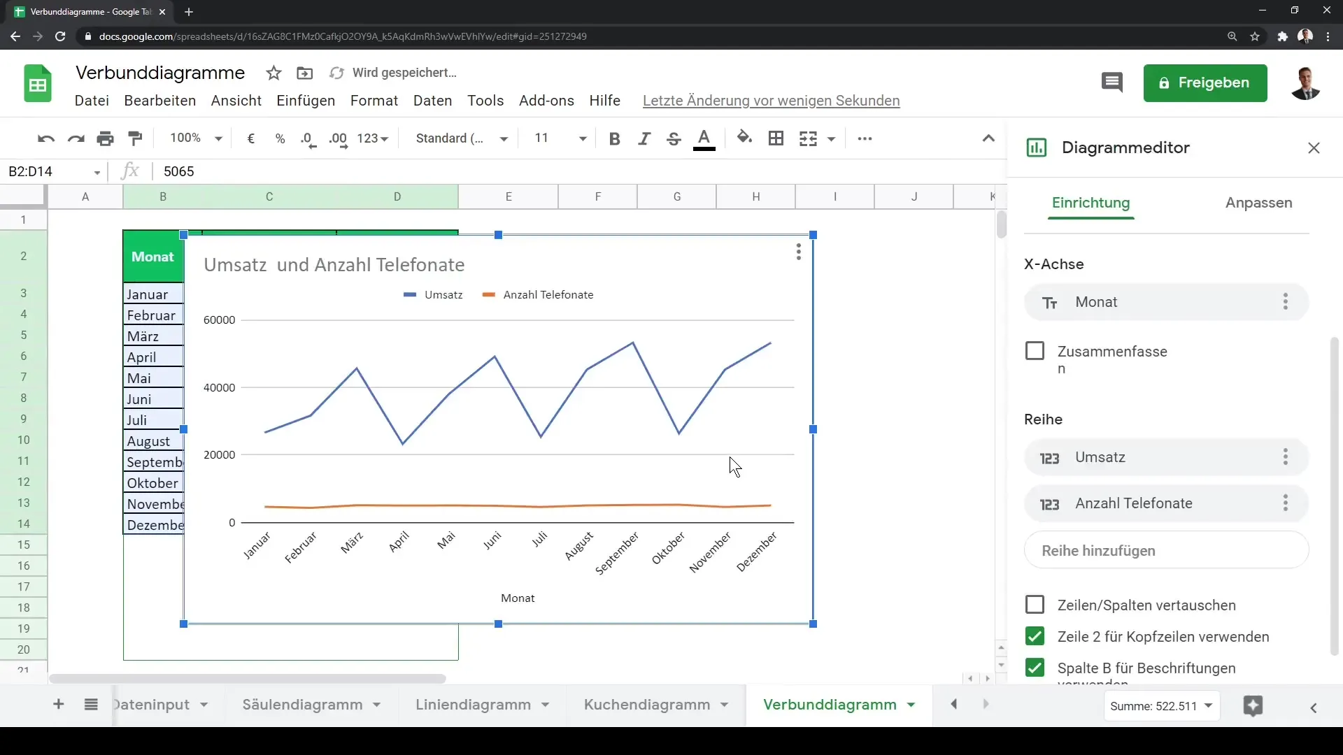 Visualisation professionnelle des données avec des graphiques combinés dans Google Sheets