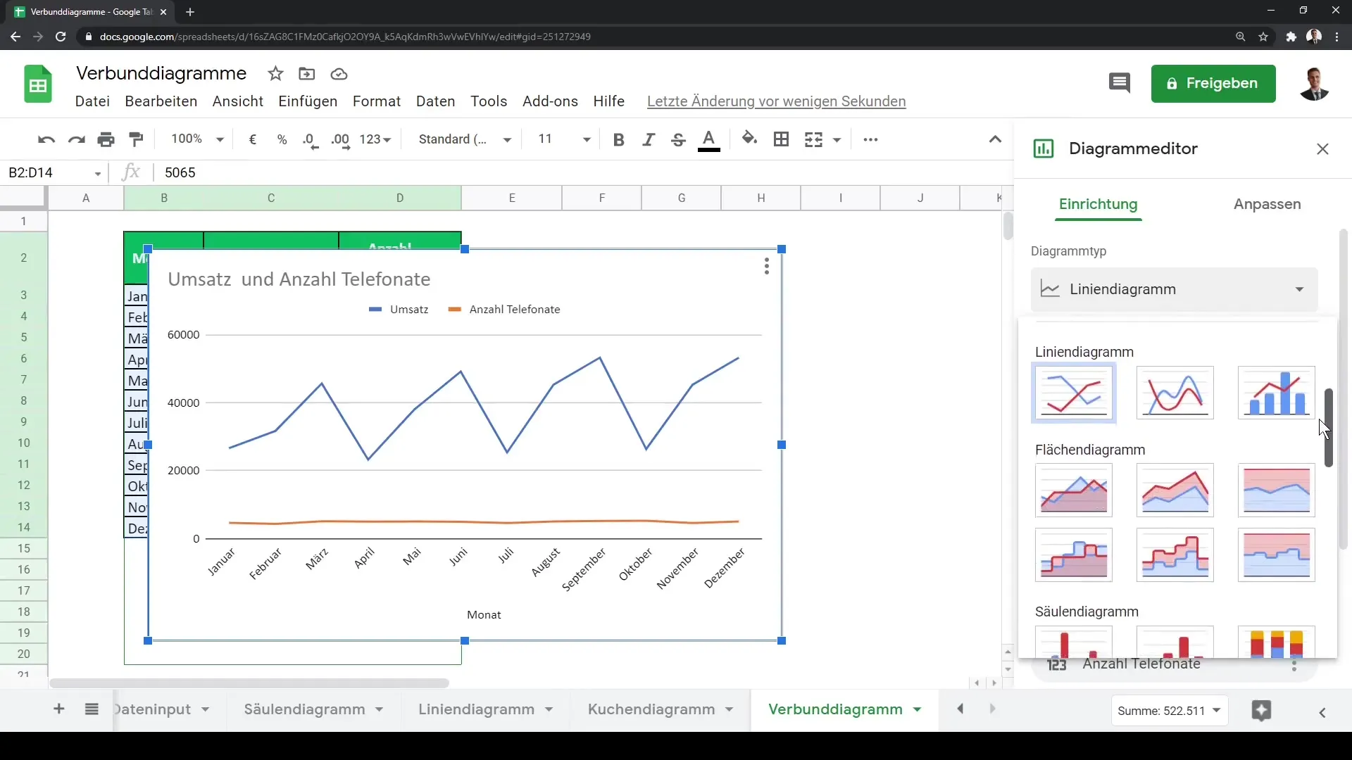 Visualisation professionnelle de données avec des graphiques combinés dans Google Sheets