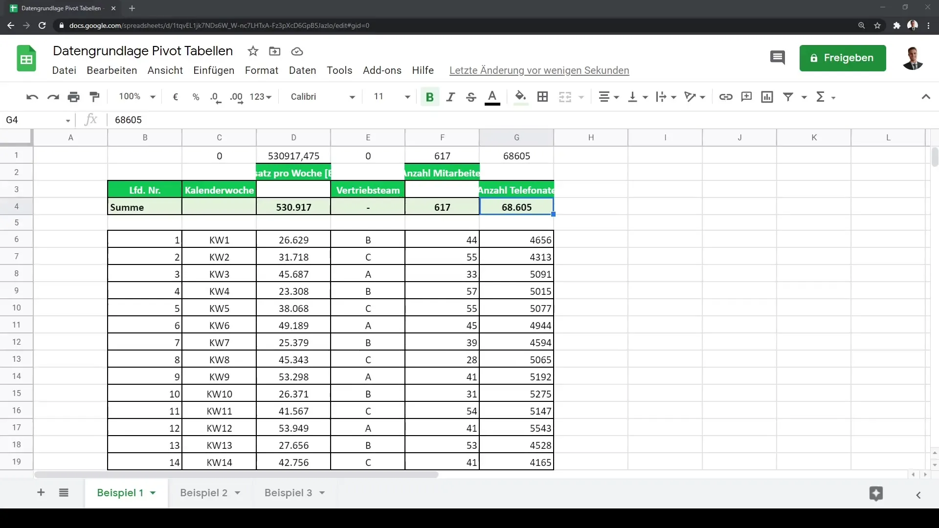 Créer des tableaux croisés dynamiques réussis dans Google Sheets - Bien préparé avec les bonnes données de base