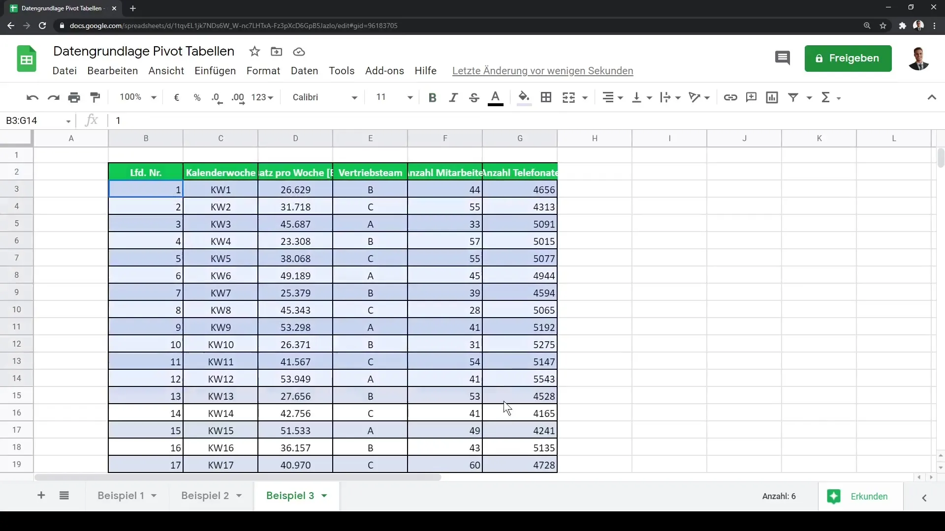 Créer des tableaux croisés dynamiques réussis dans Google Sheets - Bien préparé avec la bonne base de données