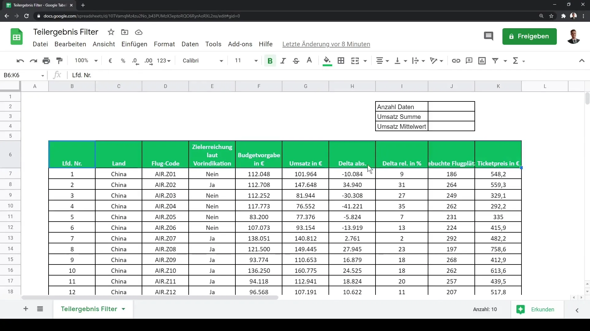 Google Sheets : Analyse de données efficace avec la fonction SOUS.TOTAL