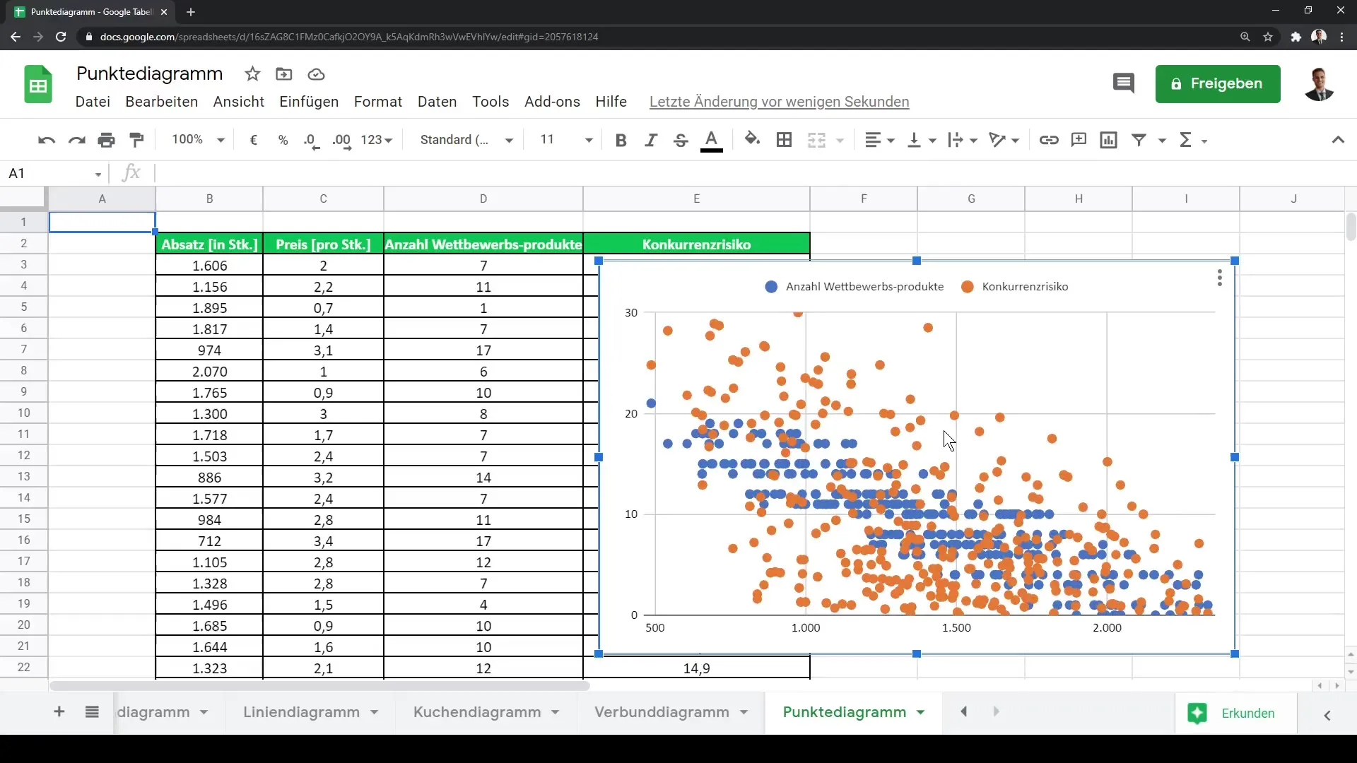 Instrucciones para crear un gráfico de puntos en Google Sheets