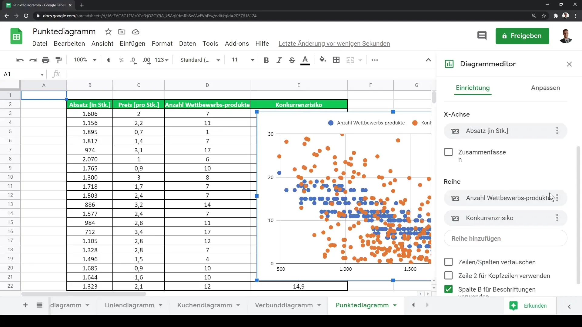 Norādījumi par punktdiagrammas veidošanu Google Sheets