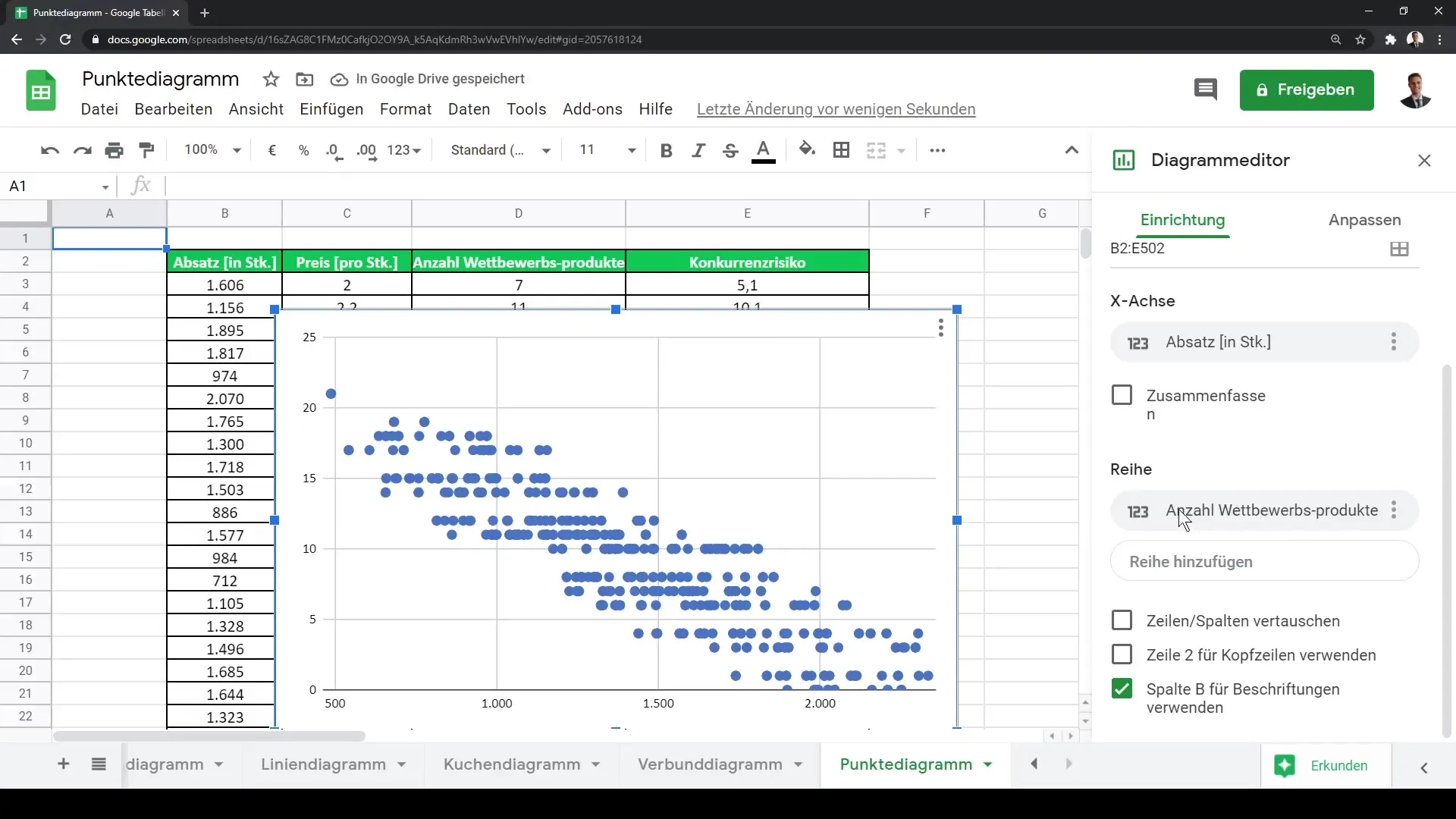 Instructions pour créer un graphique à points dans Google Sheets