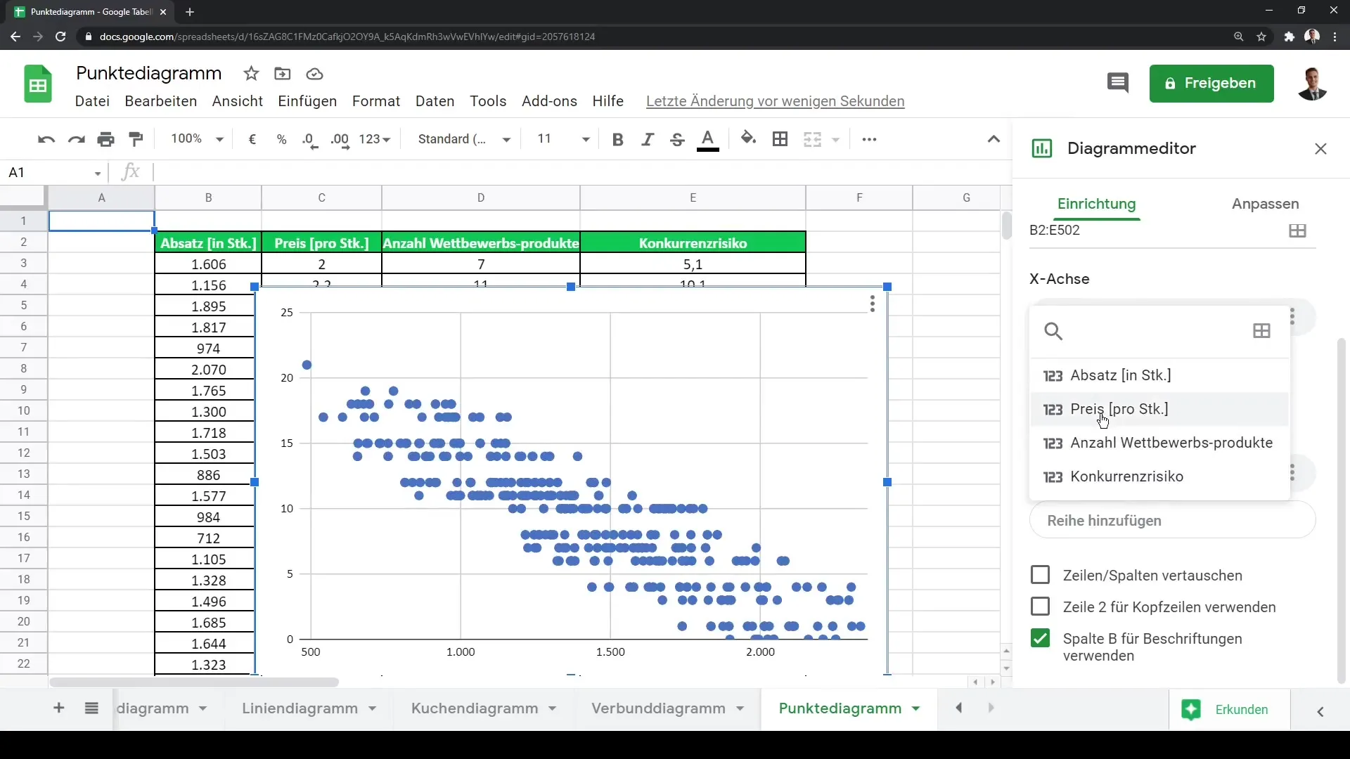 Guide pour créer un diagramme en points dans Google Sheets