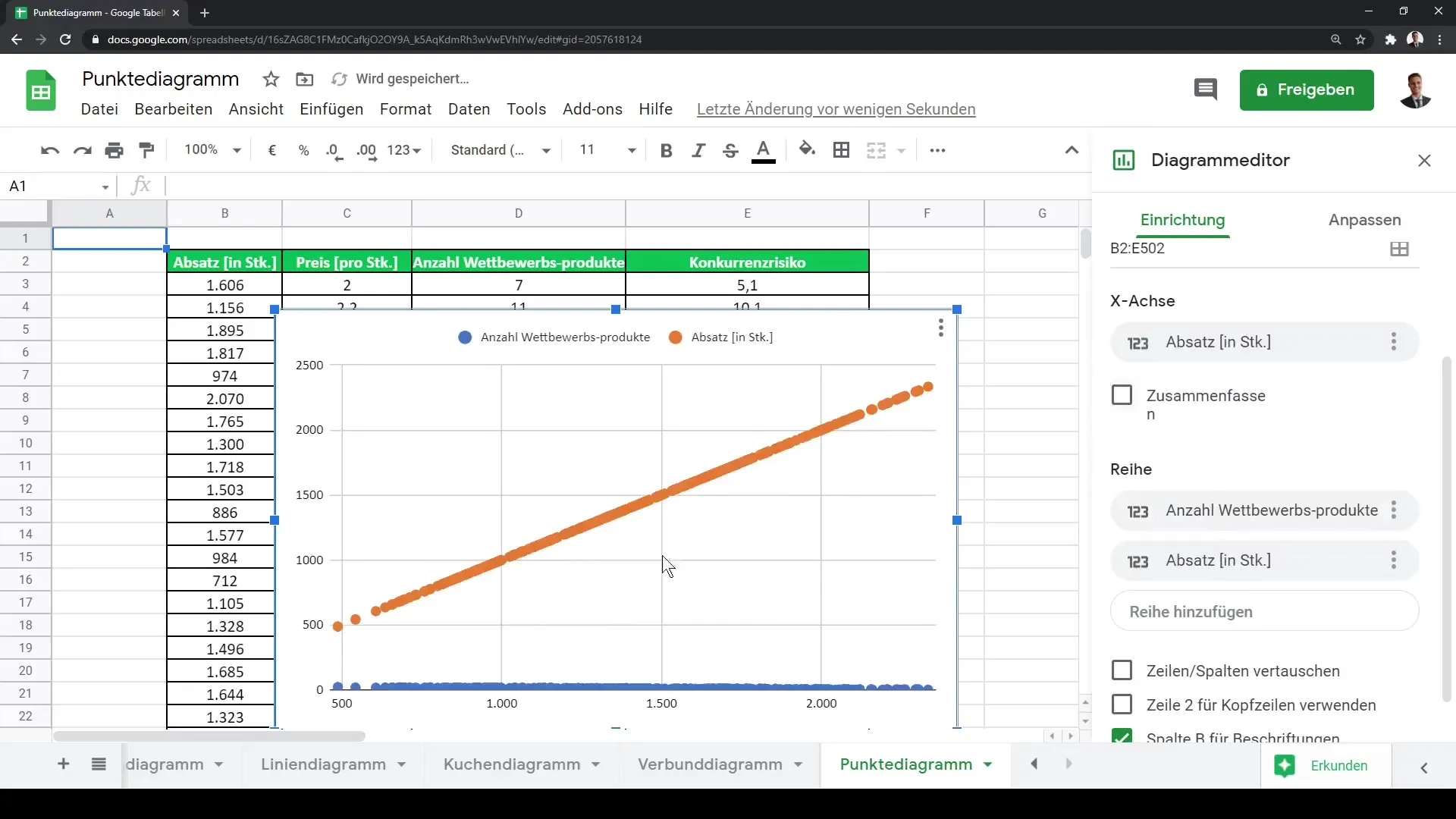 Instrucciones para crear un gráfico de puntos en Google Sheets