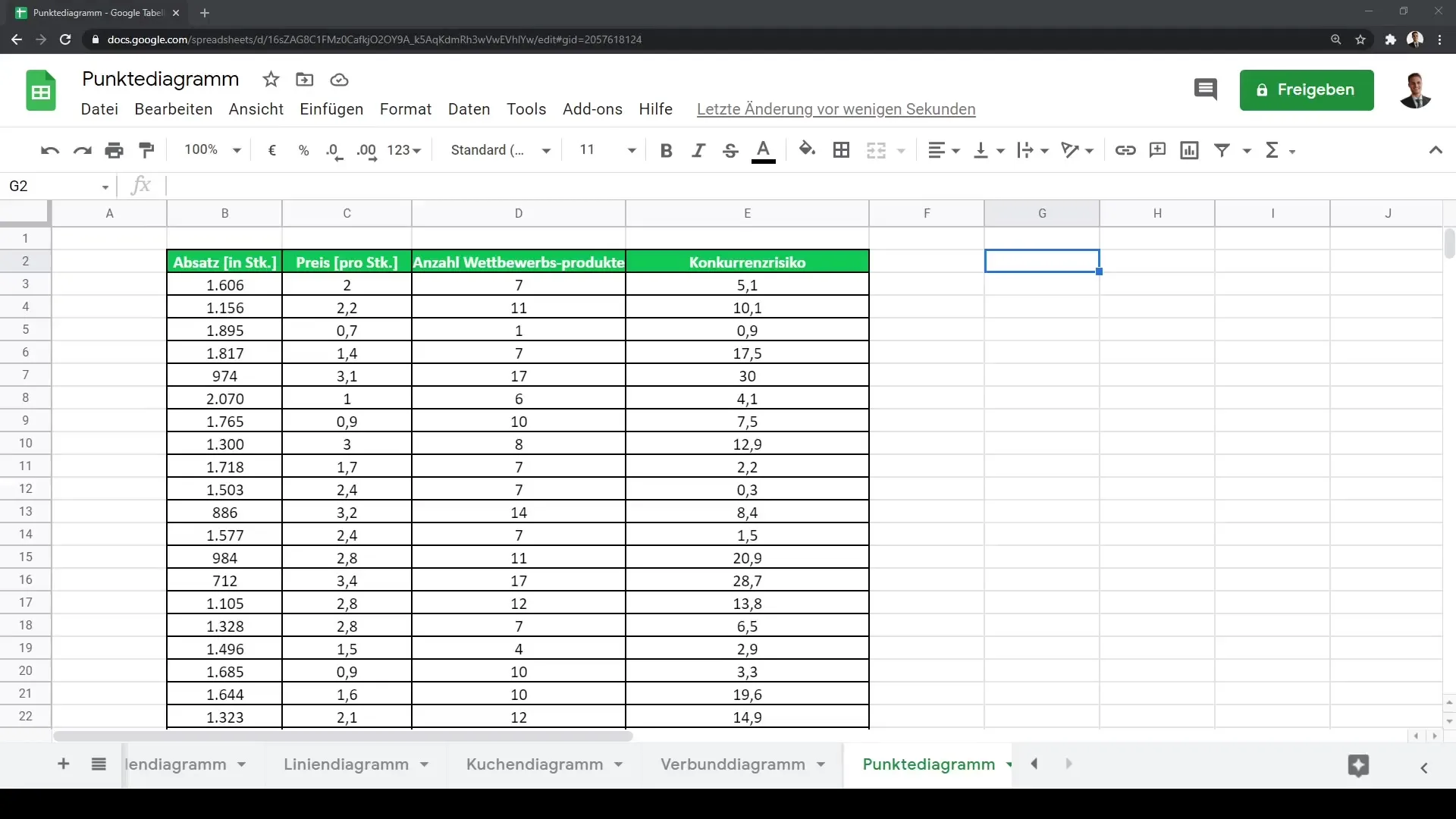 Instrucciones para crear un gráfico de puntos en Google Sheets