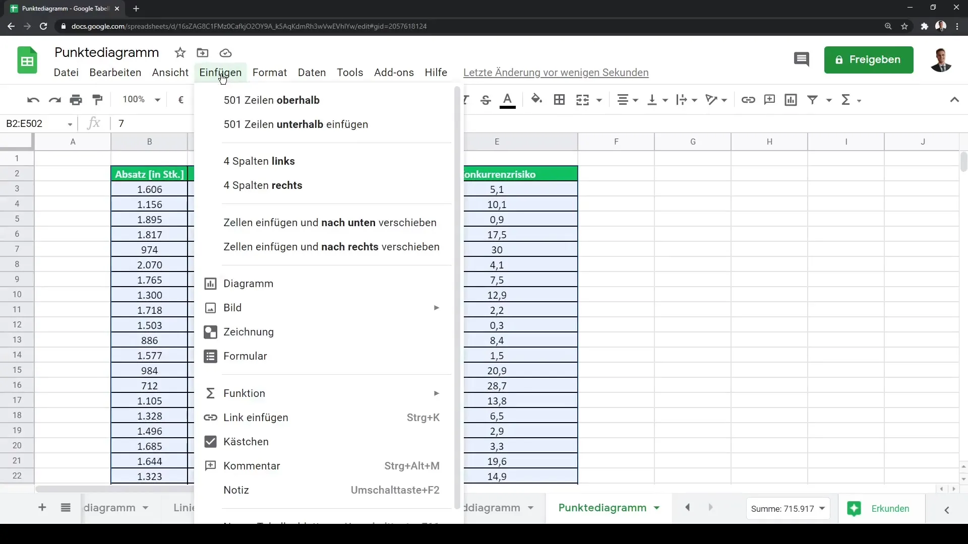 Guide pour créer un diagramme en points sur Google Sheets