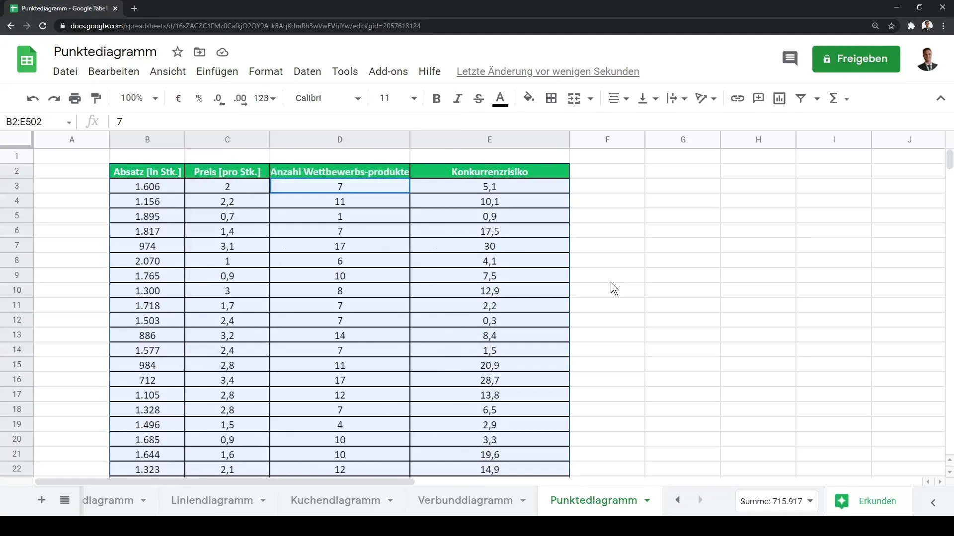 Instrucciones para la creación de un gráfico de puntos en Google Sheets