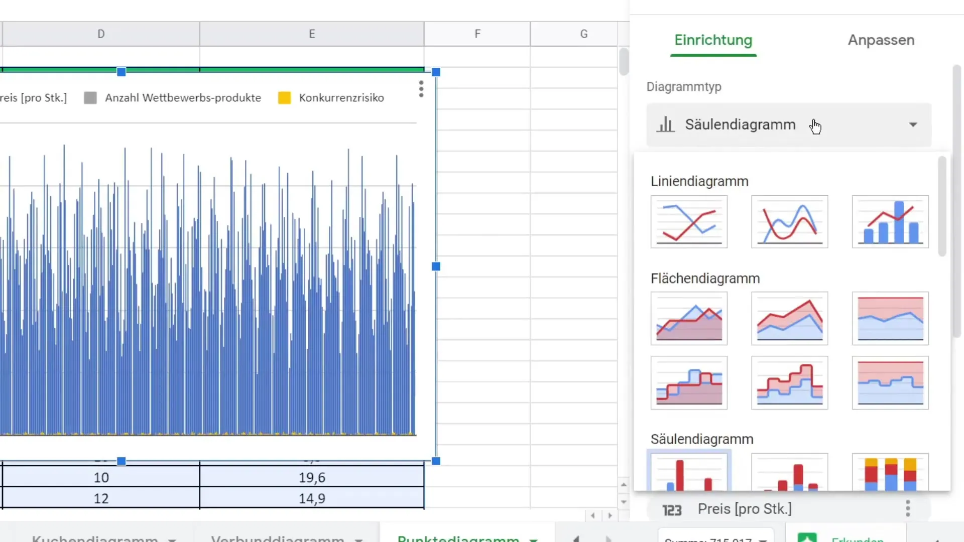 Instructions pour créer un graphique à points dans Google Sheets