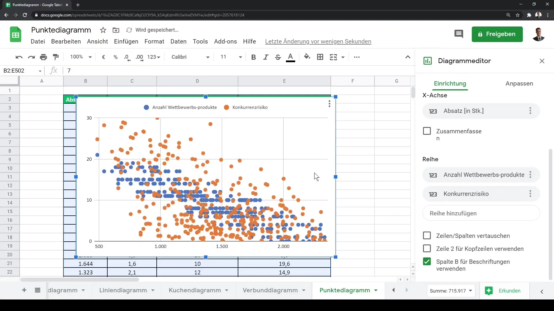 Instrukcijas par punktdiagrammas izveidi Google Sheets