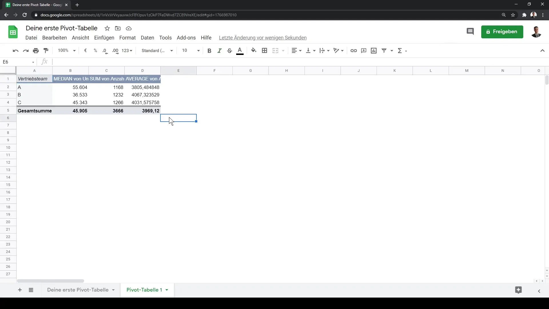 Google Sheets: Menganalisis data secara efektif dengan tabel pivot