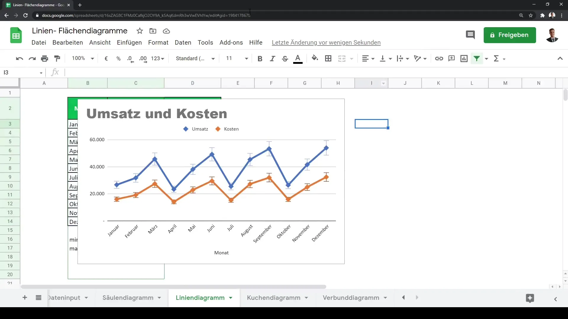 Diagramas de líneas y diagramas de áreas en Google Sheets: Una guía completa