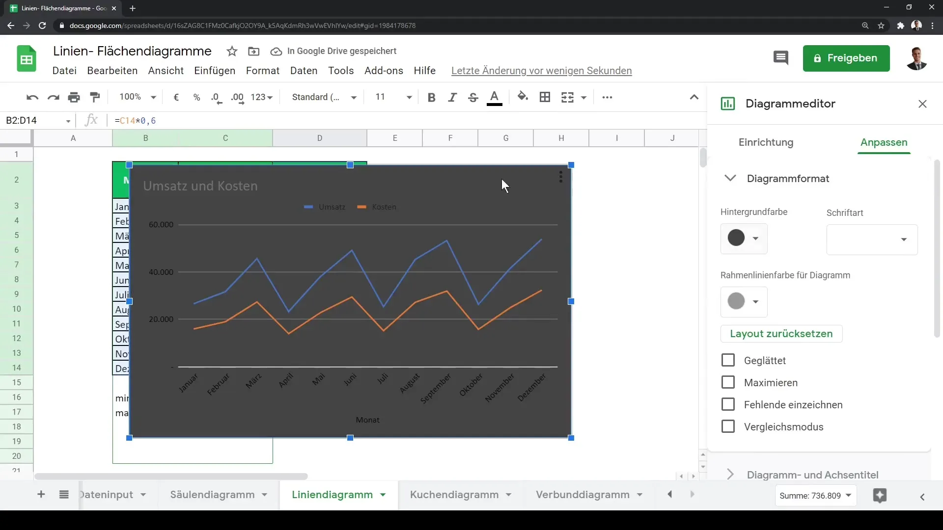 Līknes diagrammas un laukuma diagrammas Google Sheets programmā: Sīka pamācība