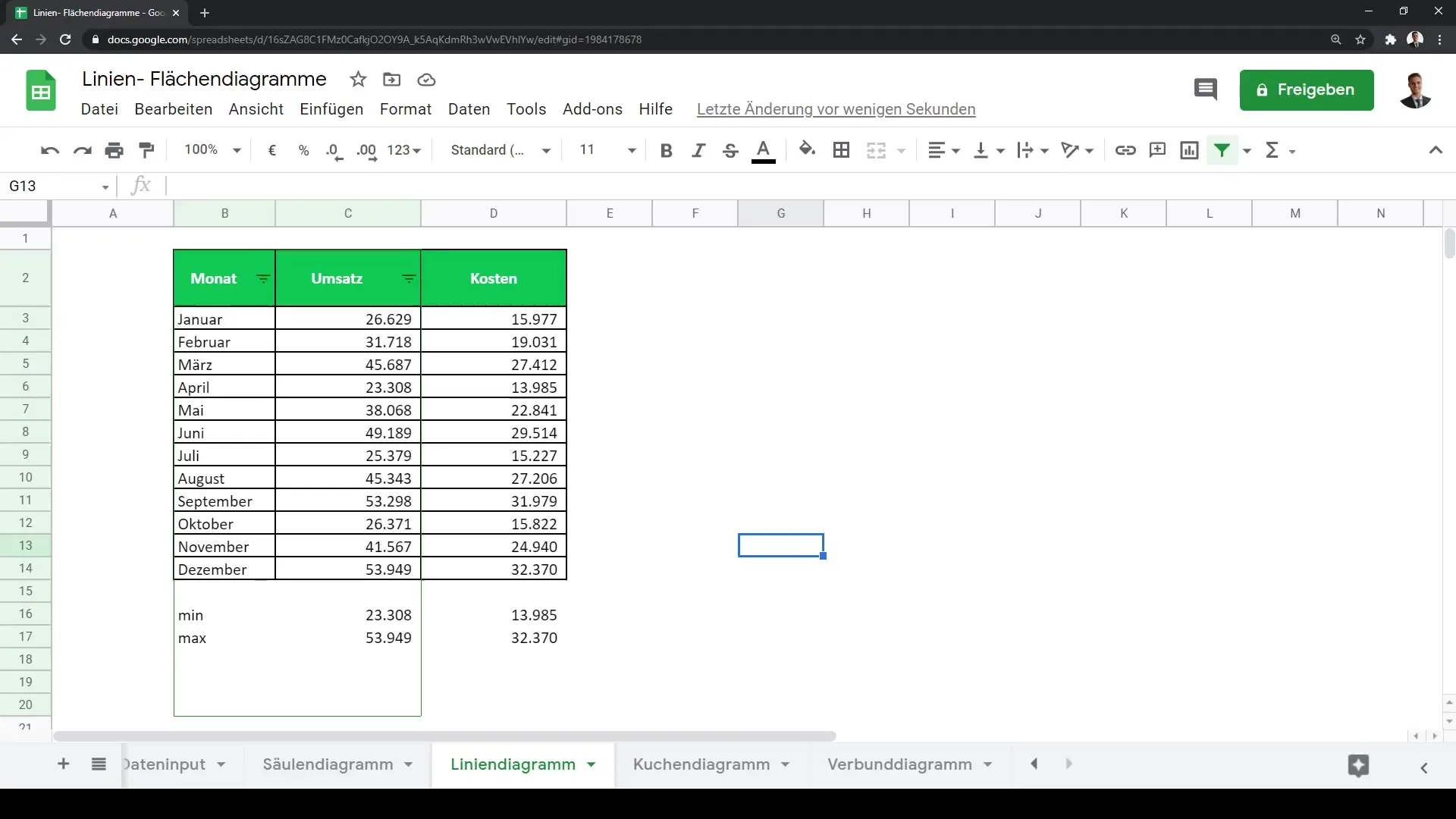 Diagram garis dan diagram area di Google Sheets: Panduan lengkap