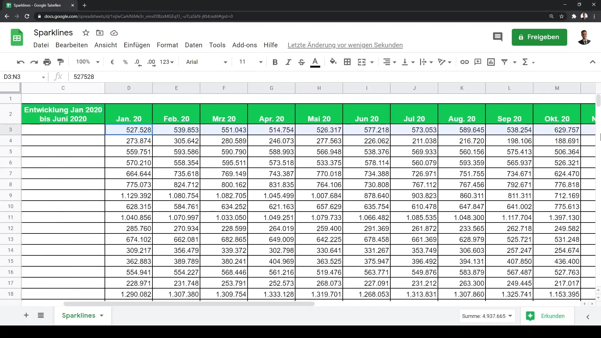 Sparklines di Google Sheets - Visualisasikan data Anda secara efektif