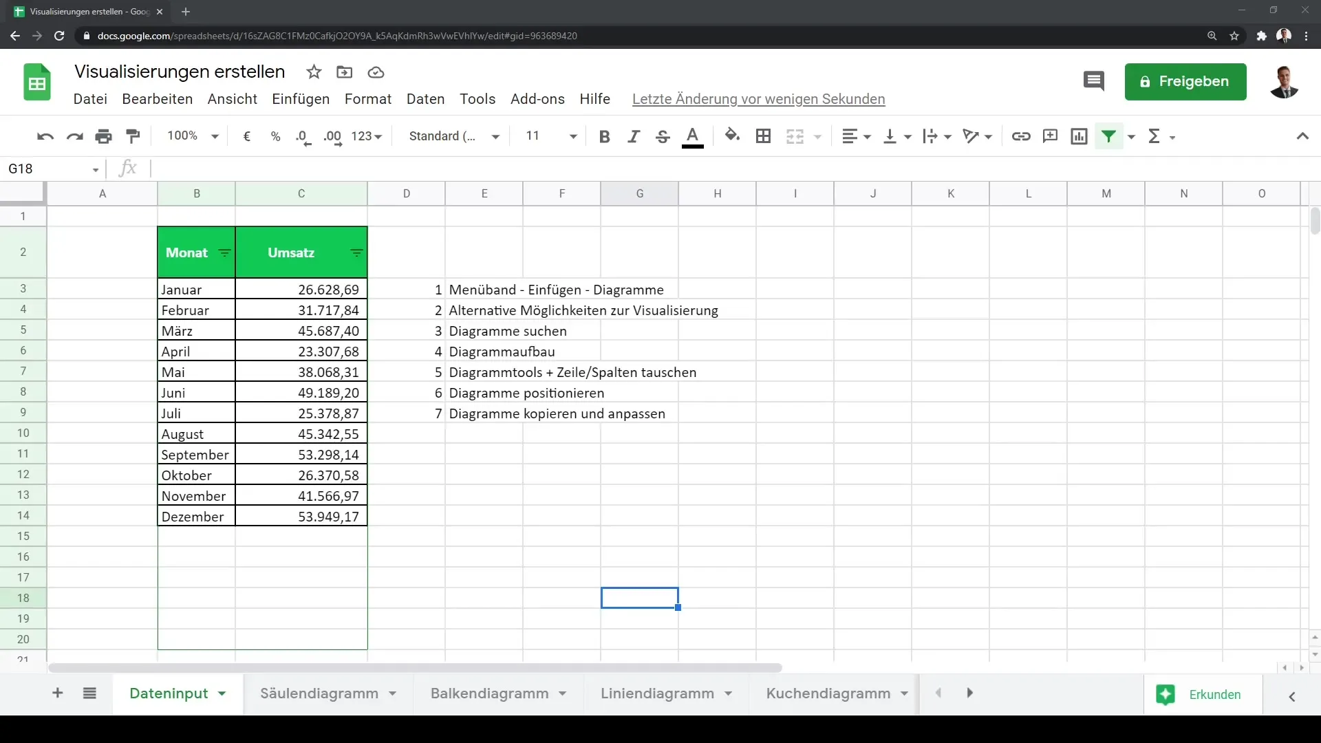 Google Sheets-tutorial: Skapa visualiseringar