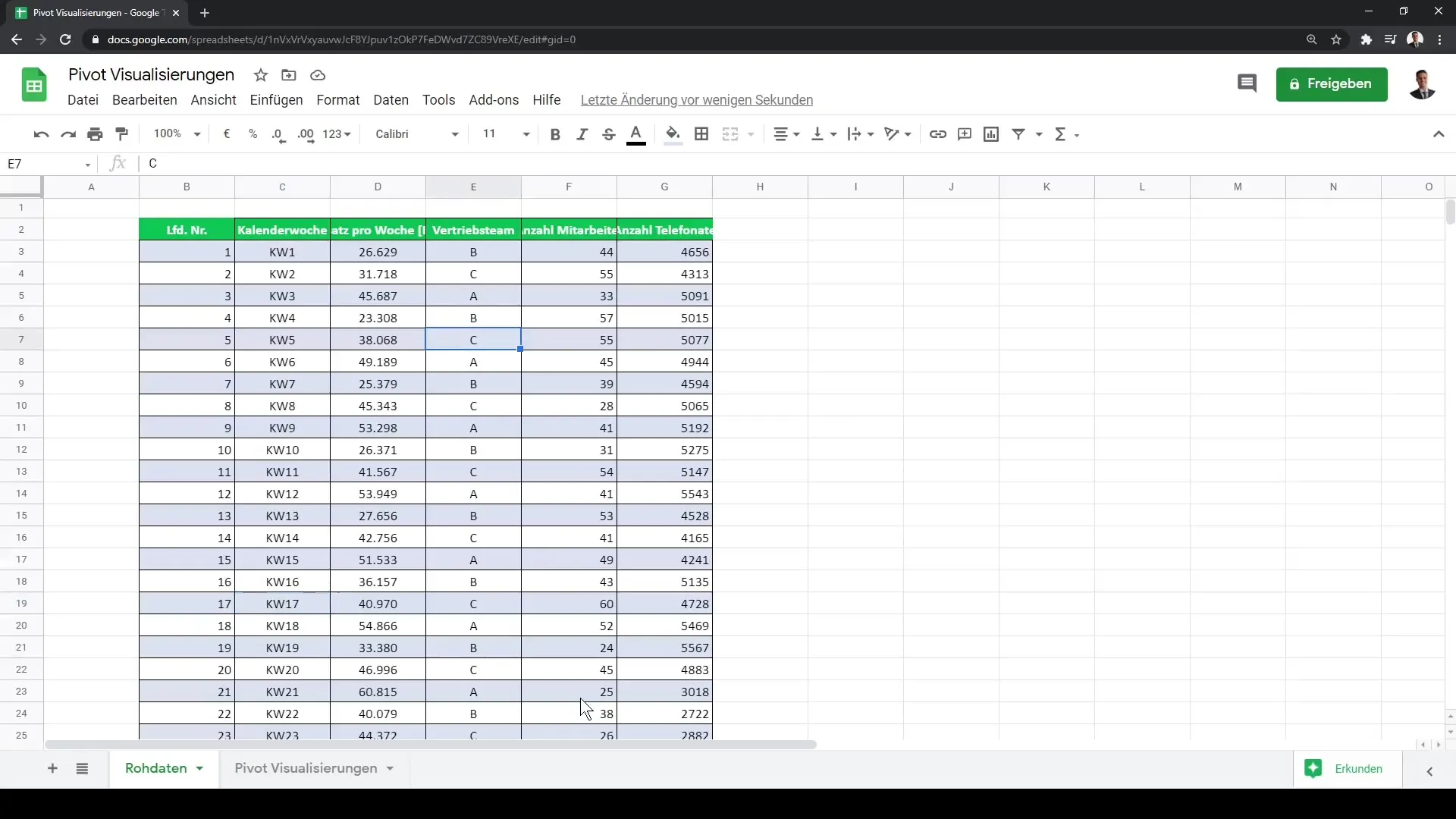 Hur man skapar imponerande visualiseringar med Google Sheets och pivot-tabeller