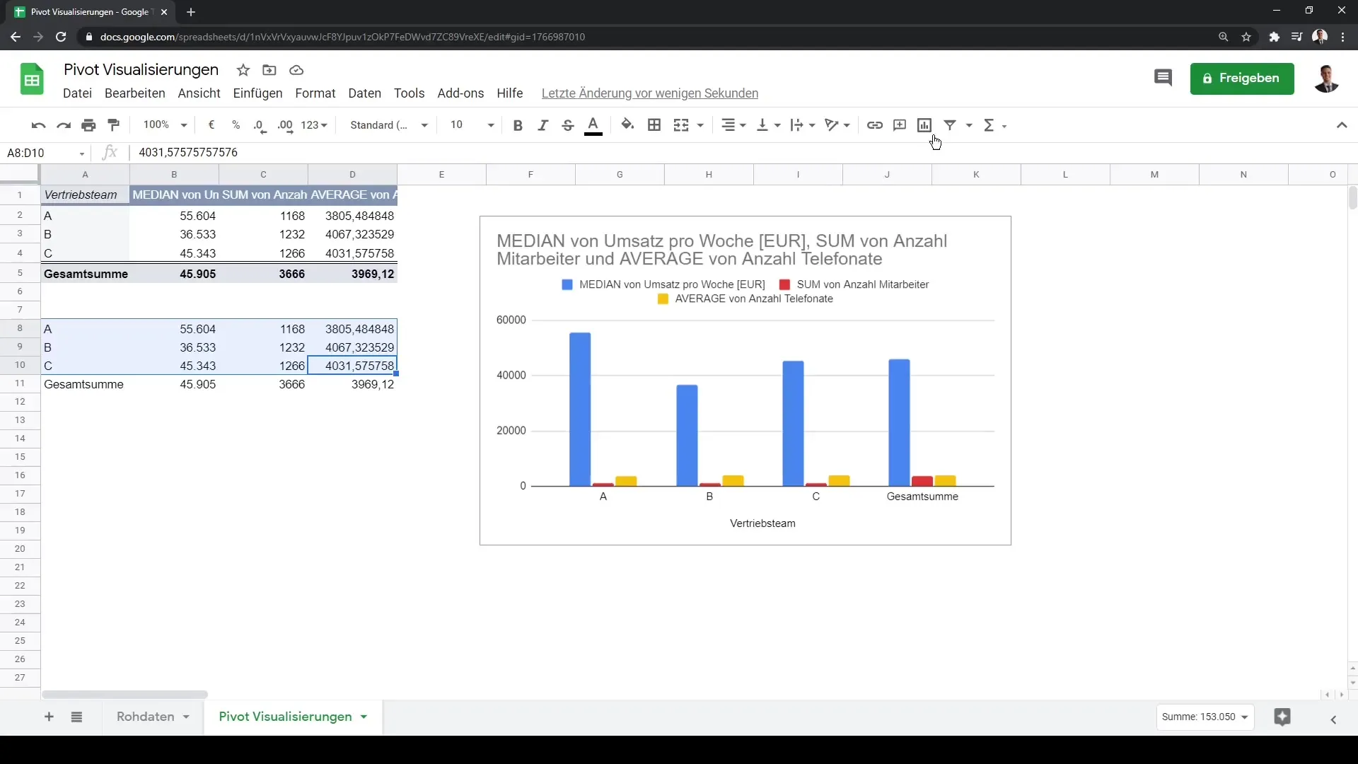 Kā radīt iespaidīgas vizualizācijas, izmantojot Google Sheets un Pivot tabulas