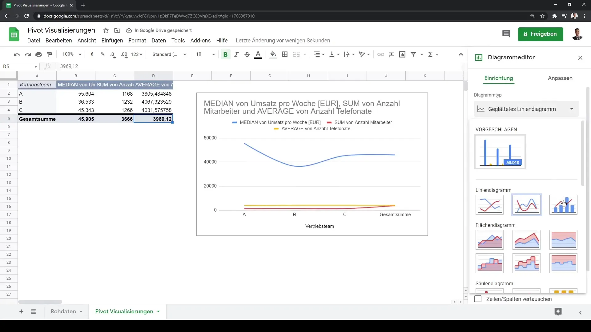 Hur man skapar imponerande visualiseringar med Google Sheets och pivot-tabeller