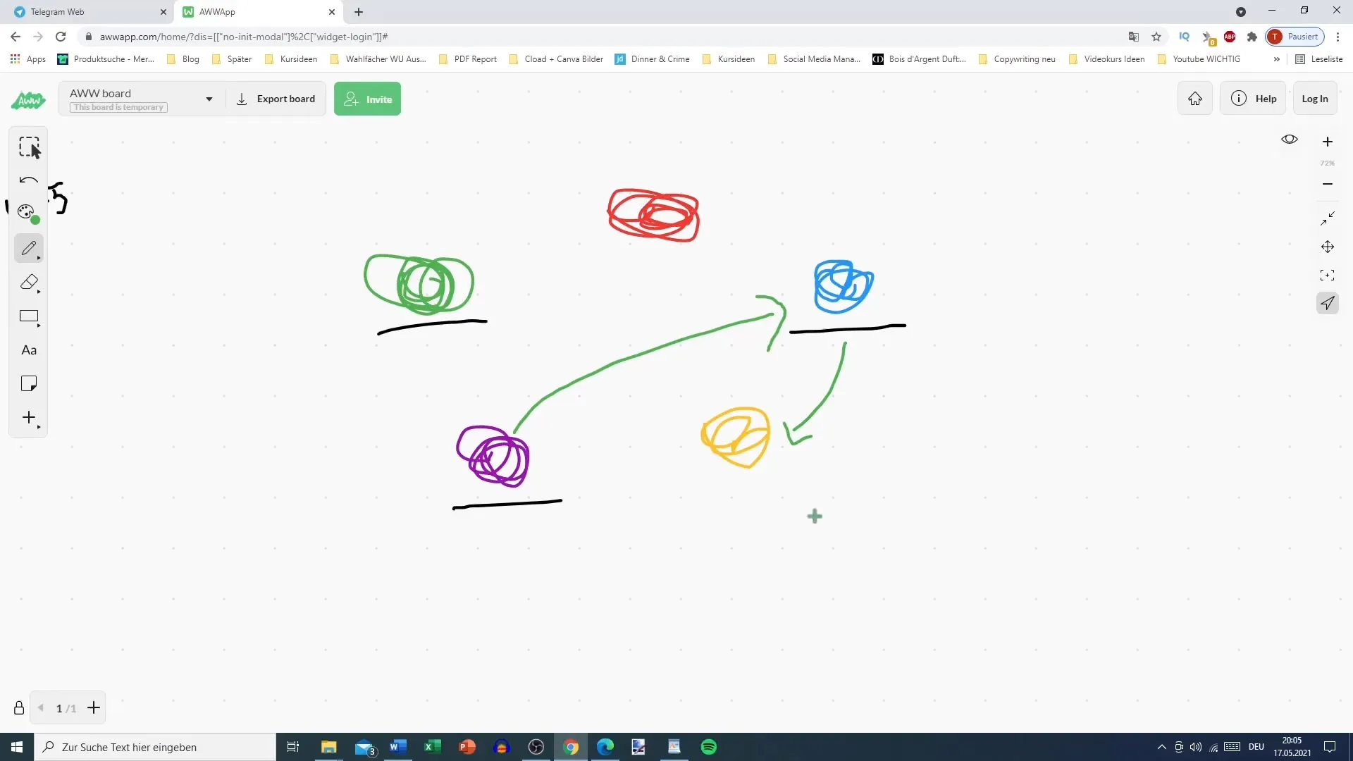 Utilisation optimale de Telegram pour la création de ton cercle de trafic