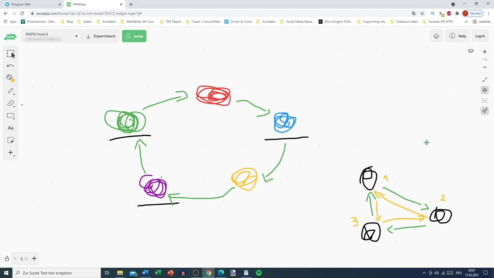 Optimal use of Telegram for creating your traffic circles