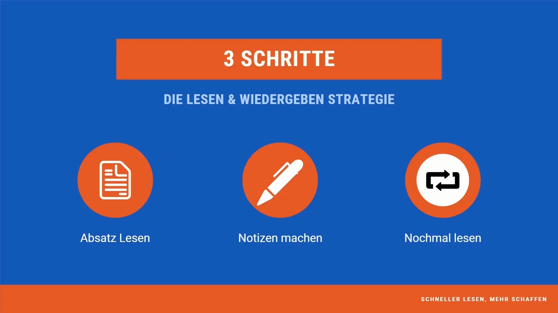 Apprentissage efficace avec la stratégie de lecture et de restitution