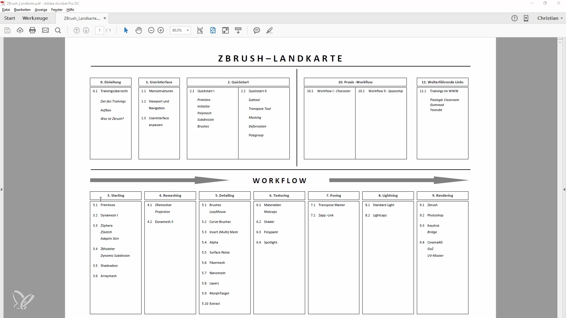 Spoznajte osnove v ZBrushu - vaša vstopnica v 3D modeliranje