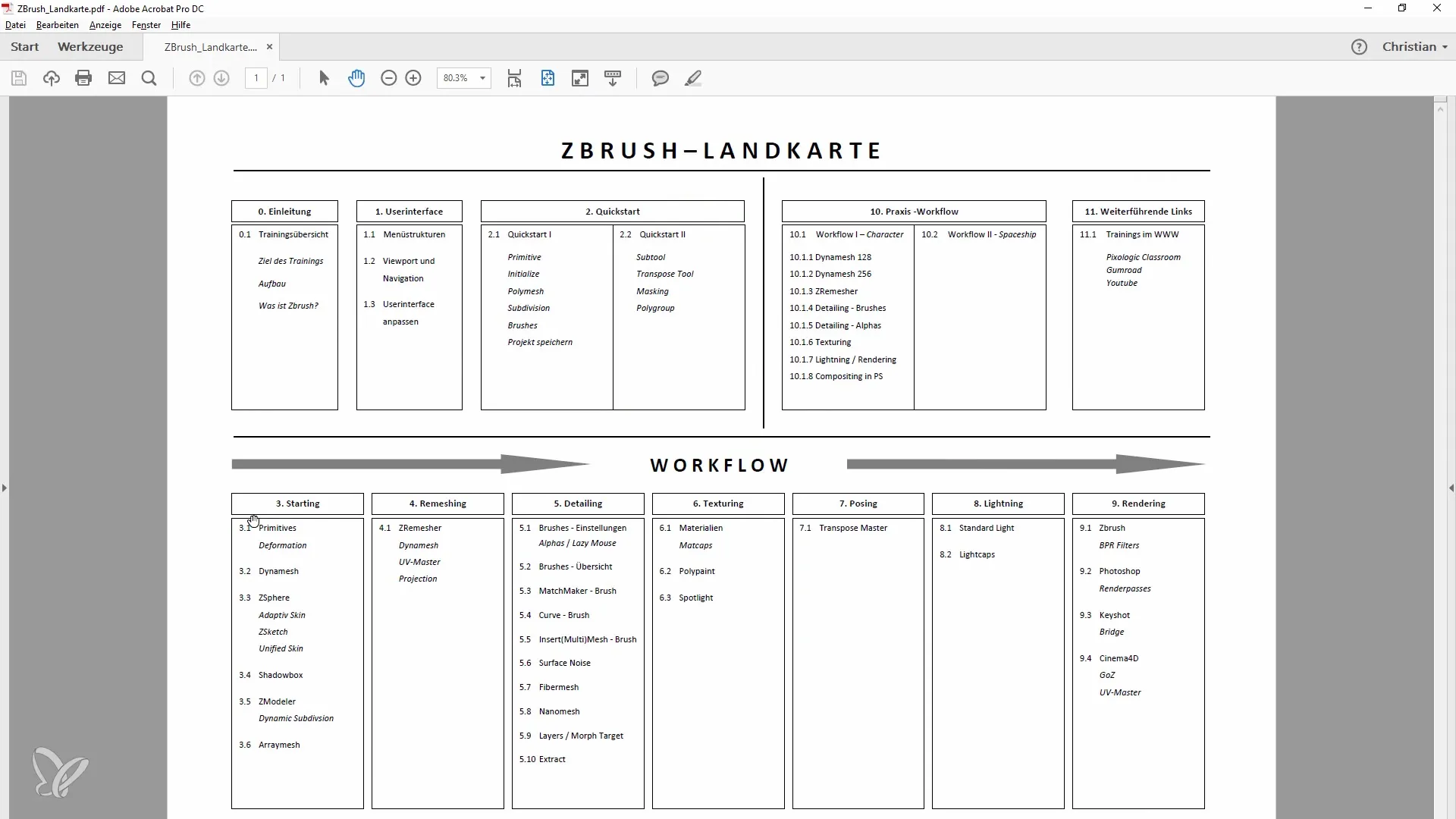 ZBrushi juhend puhta võrgustiku loomiseks ZRemesheriga