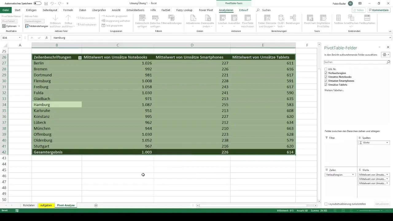 Effective creation and customization of pivot tables in Excel