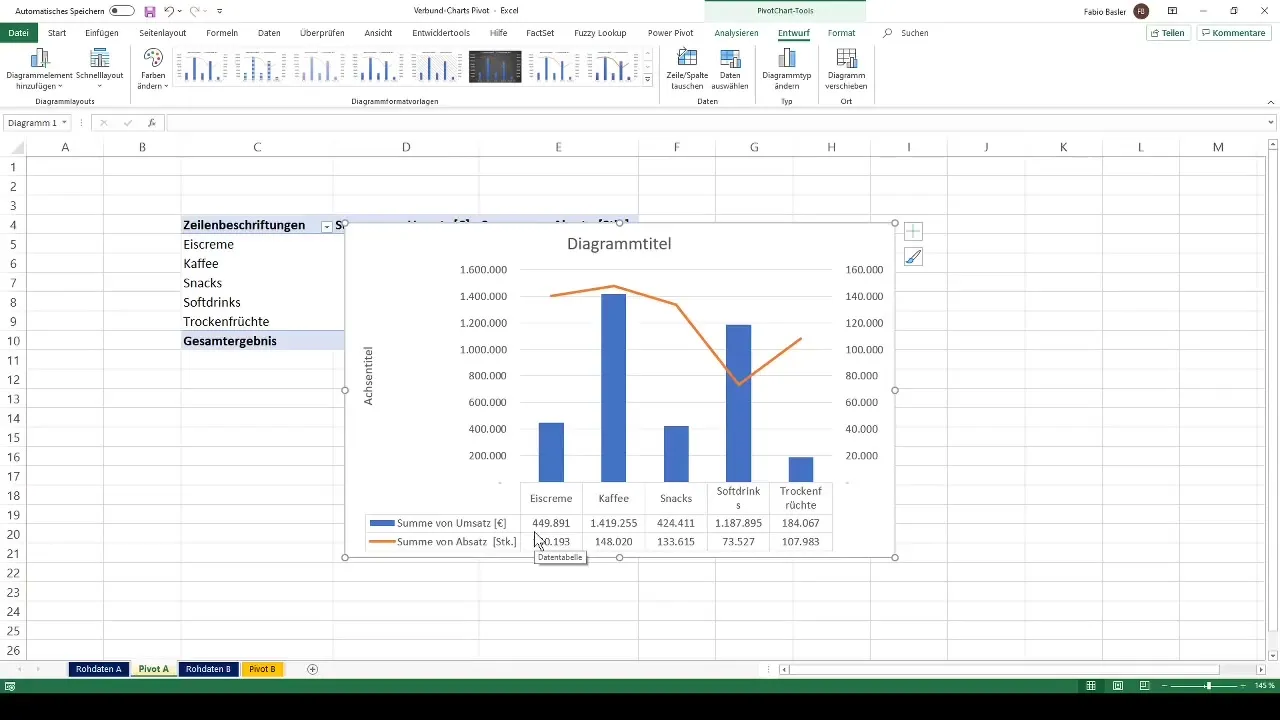 Membuat diagram kombinasi yang efisien di Excel