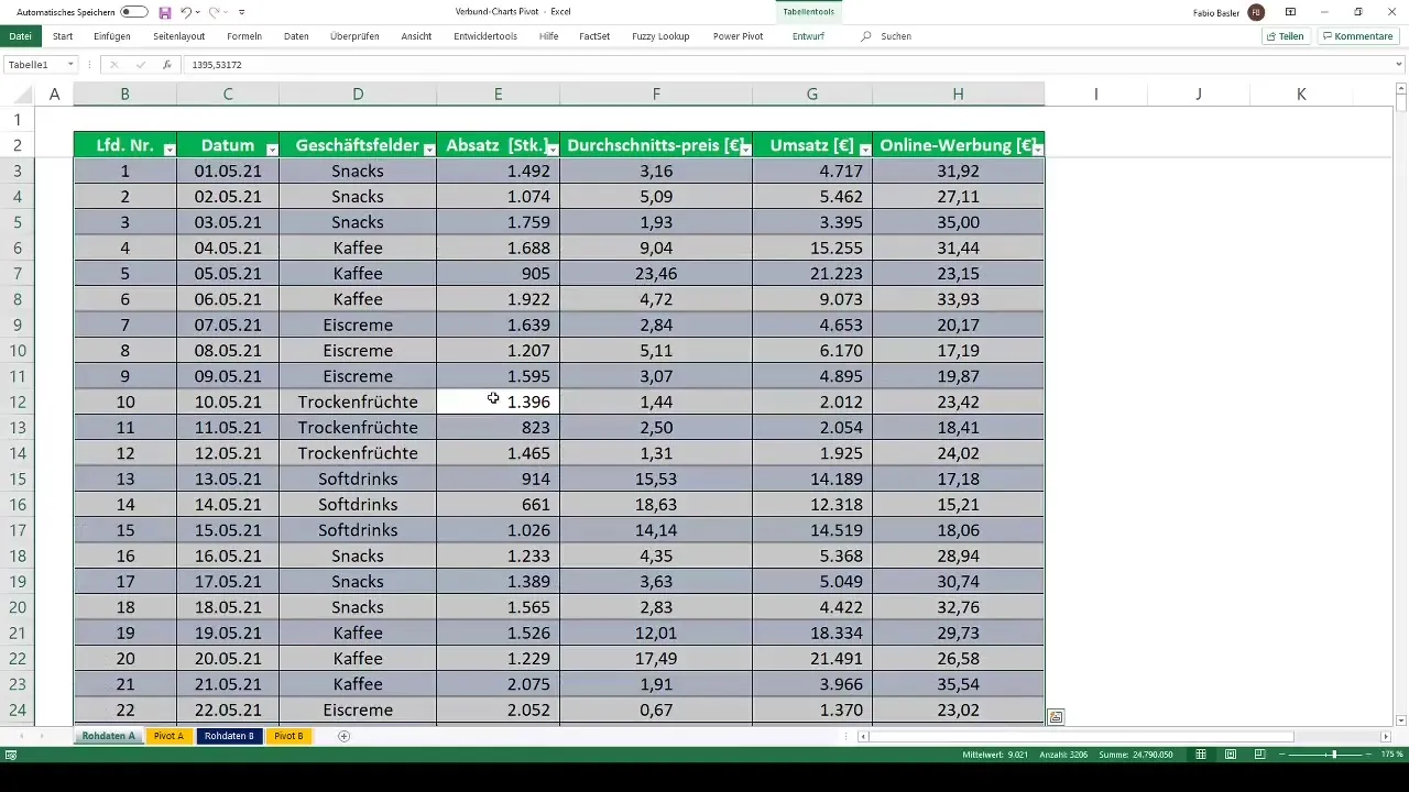 Membuat diagram kombinasi yang efisien di Excel