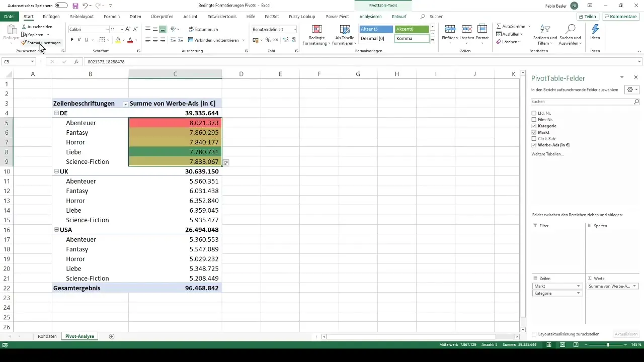 Effectively use conditional formatting in pivot tables