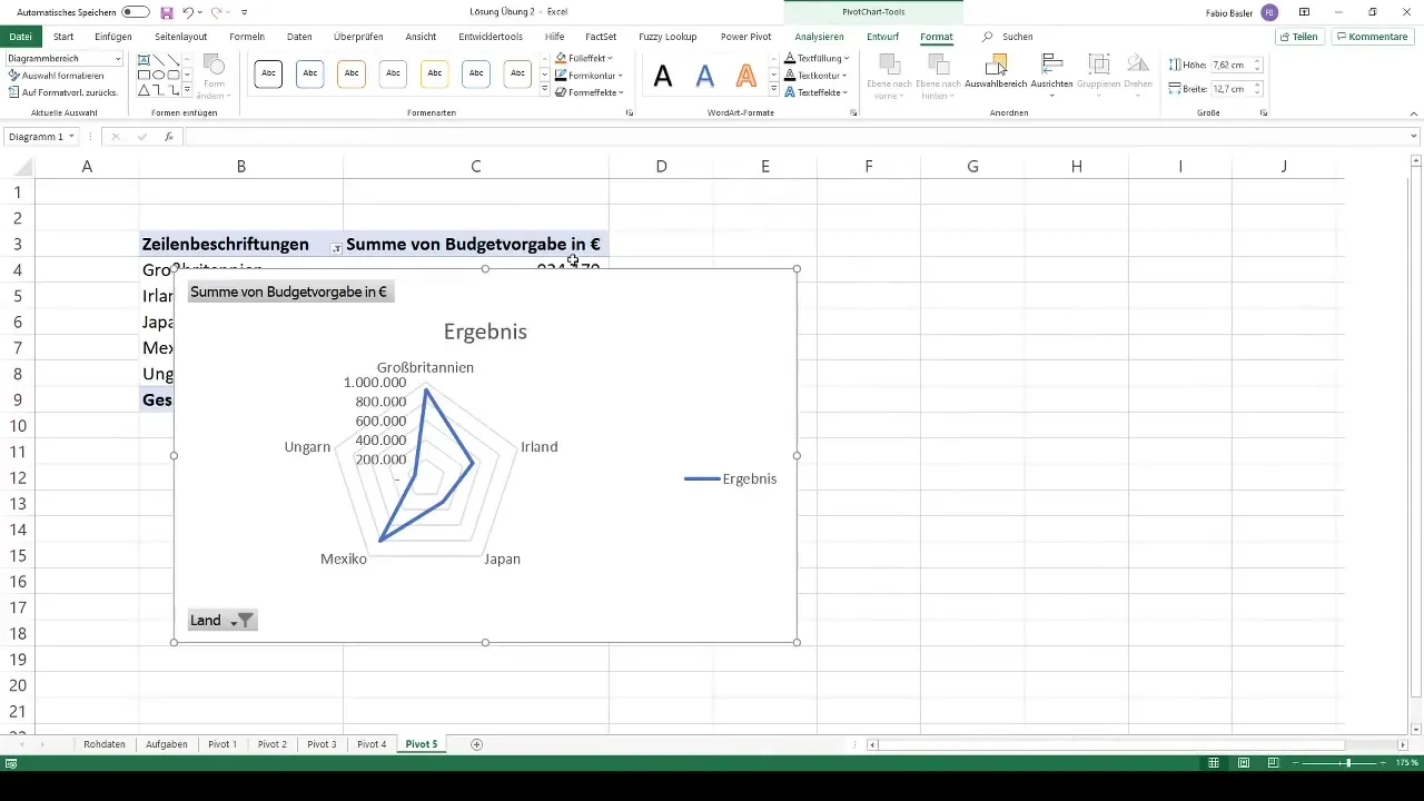 Tabel Pivot di Excel: Visualisasi Data yang Efektif